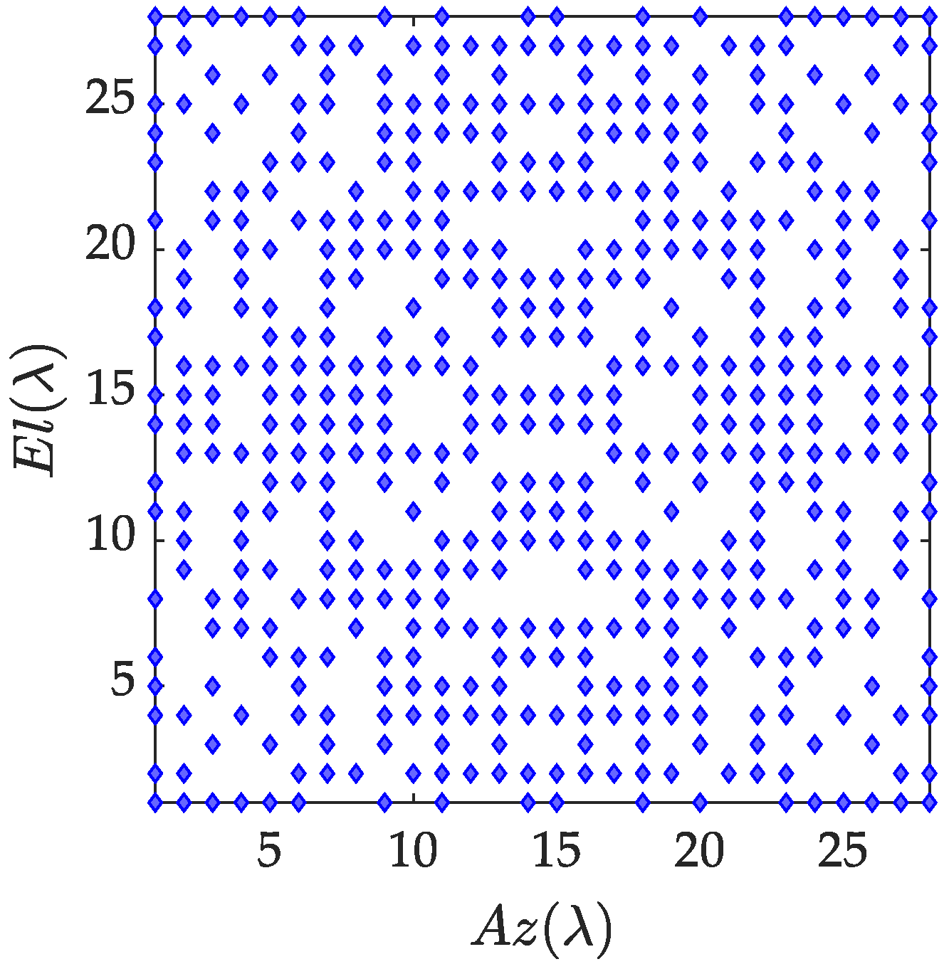 Sensors 23 02613 g007