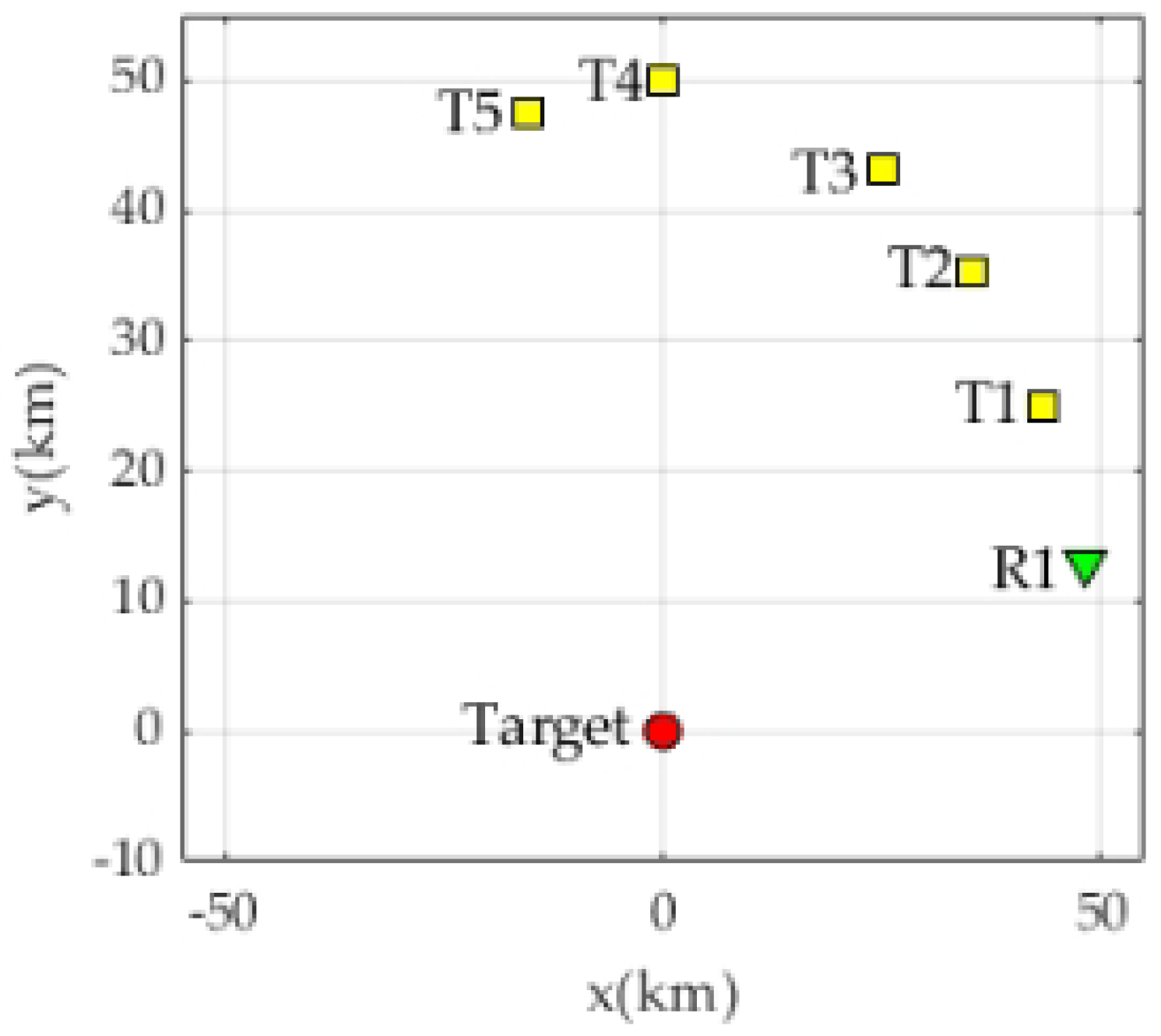 Sensors 23 02613 g009