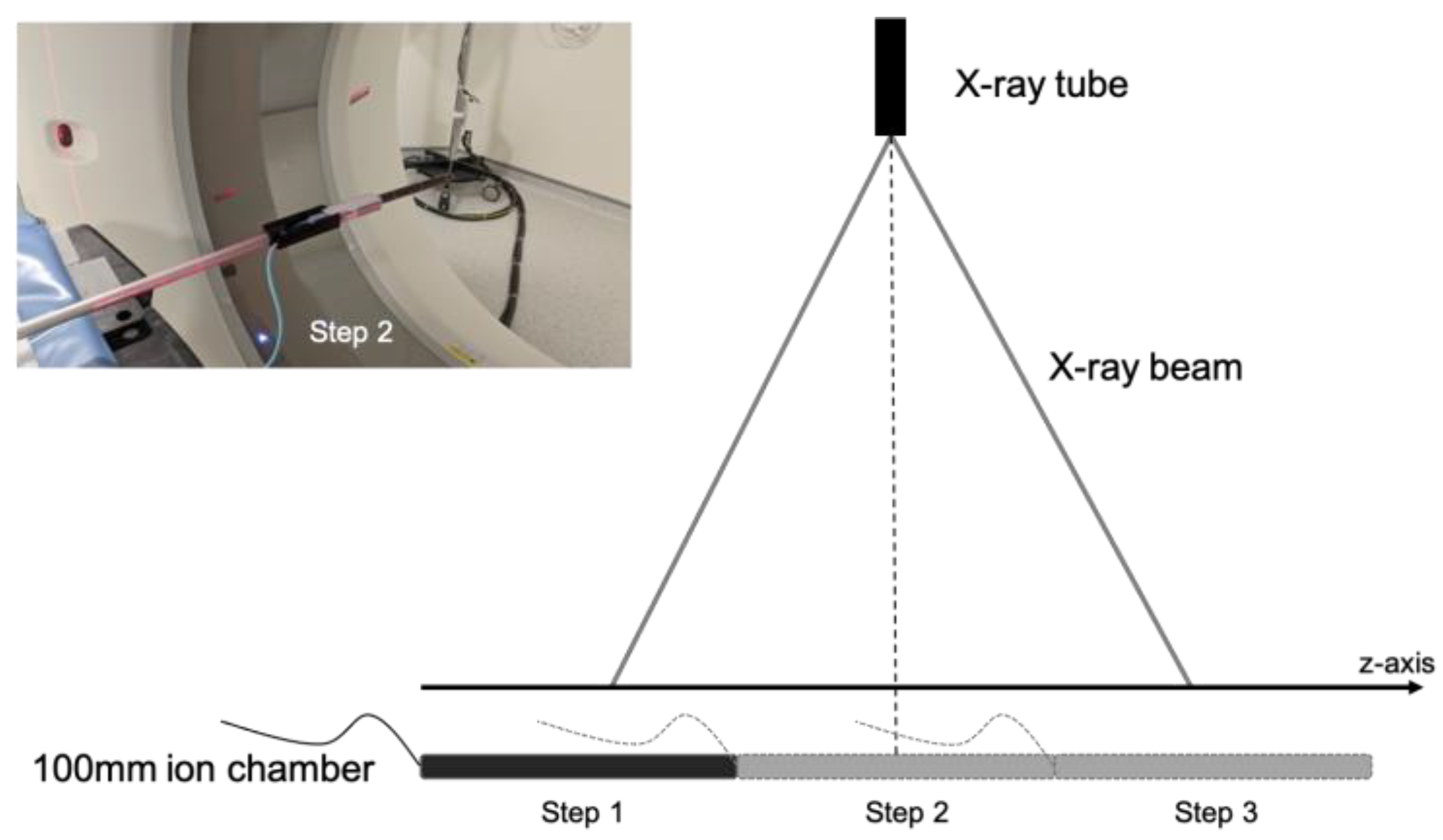 Sensors 23 02614 g003
