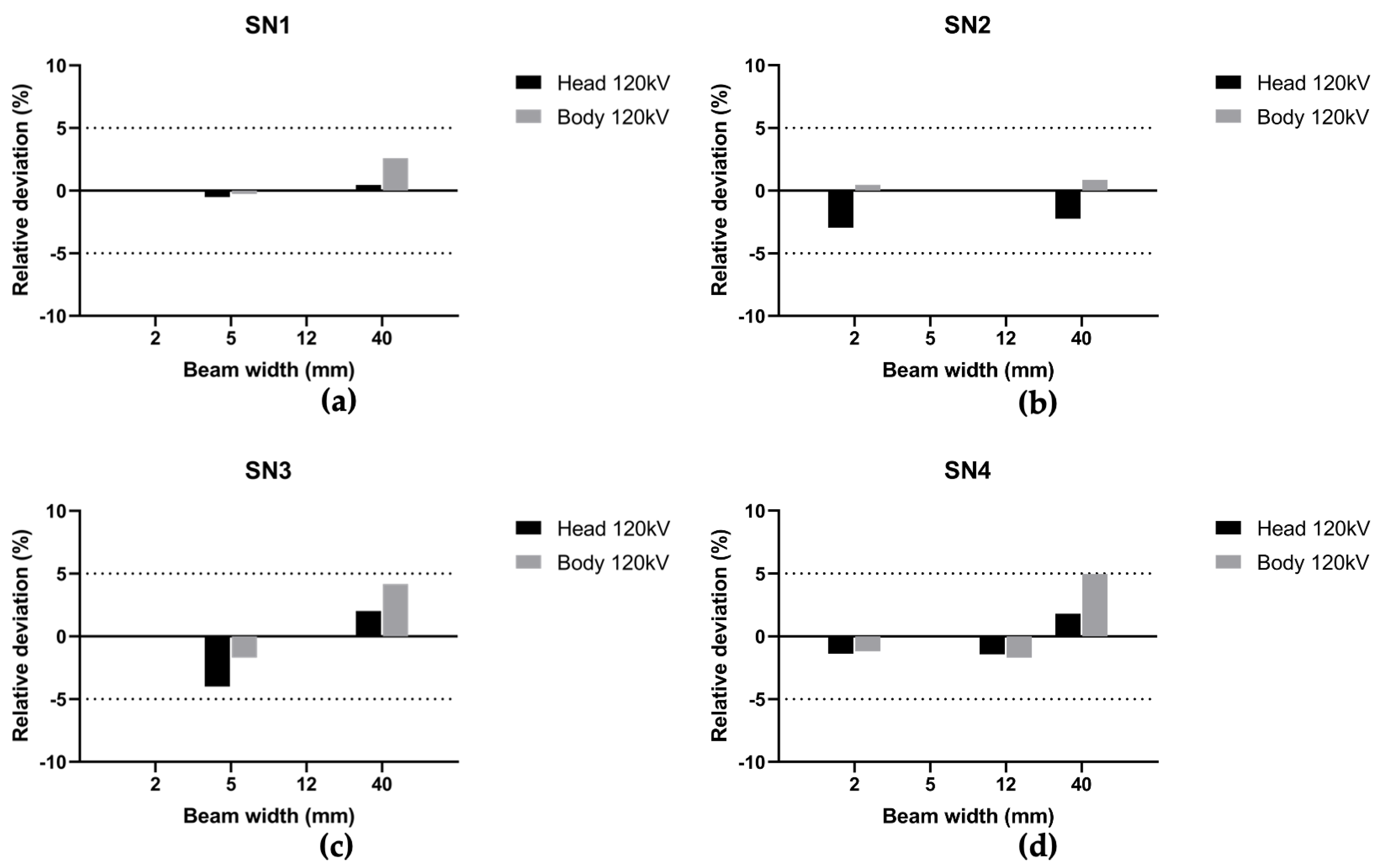 Sensors 23 02614 g006