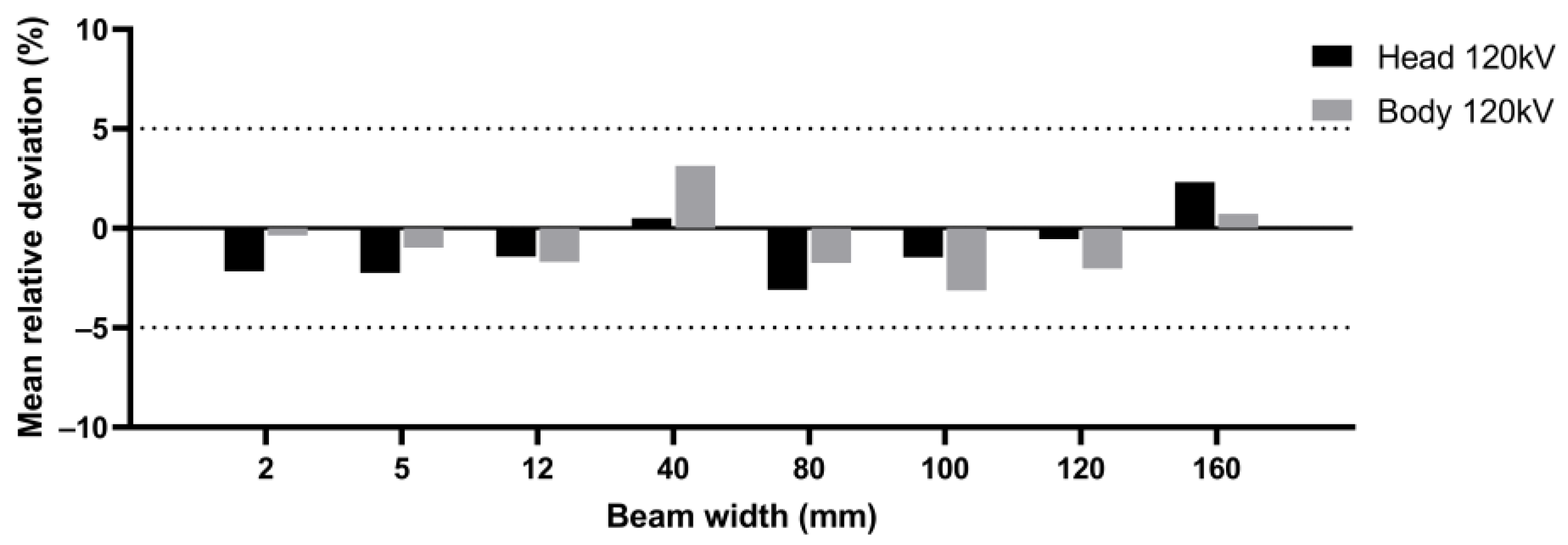 Sensors 23 02614 g008