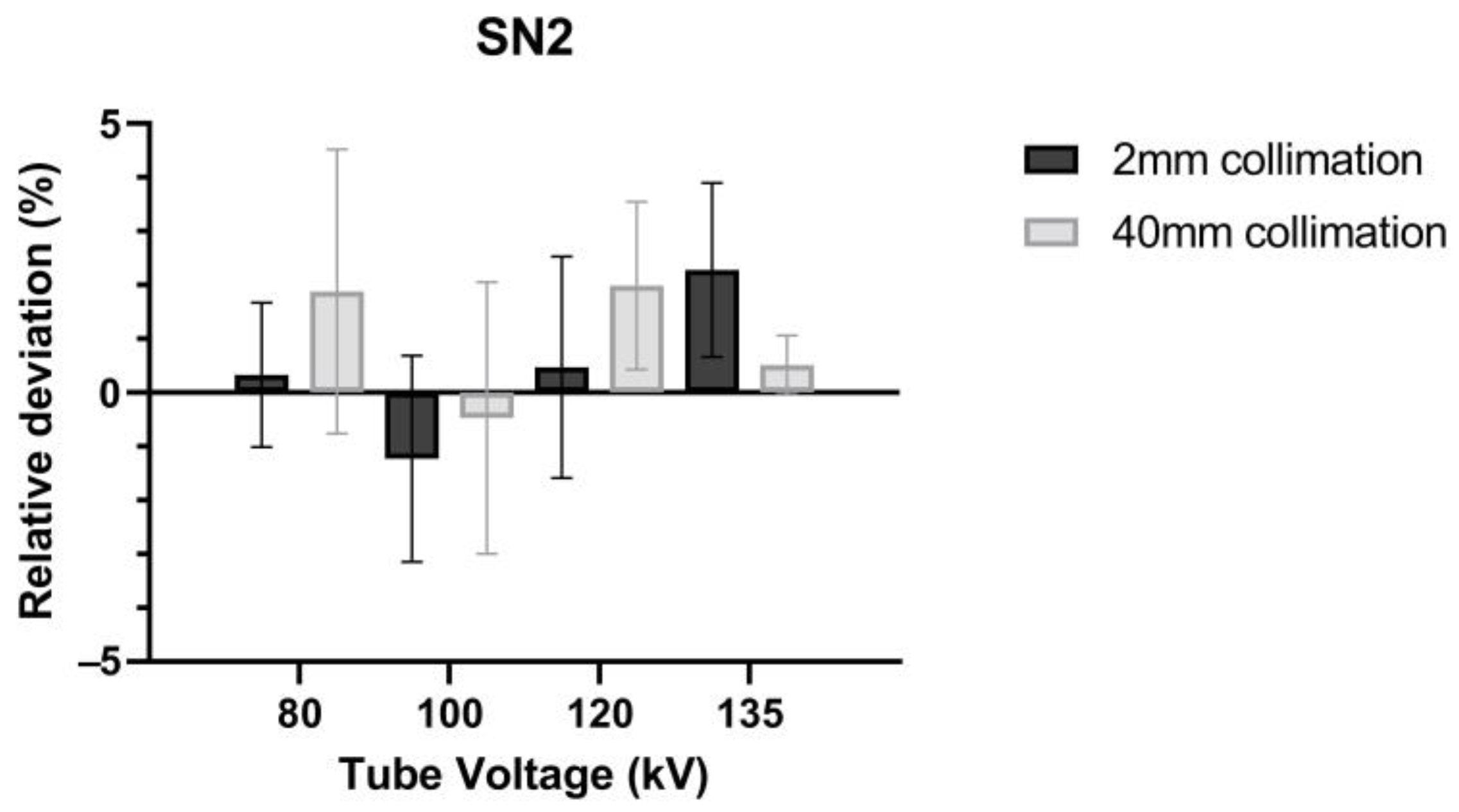 Sensors 23 02614 g009