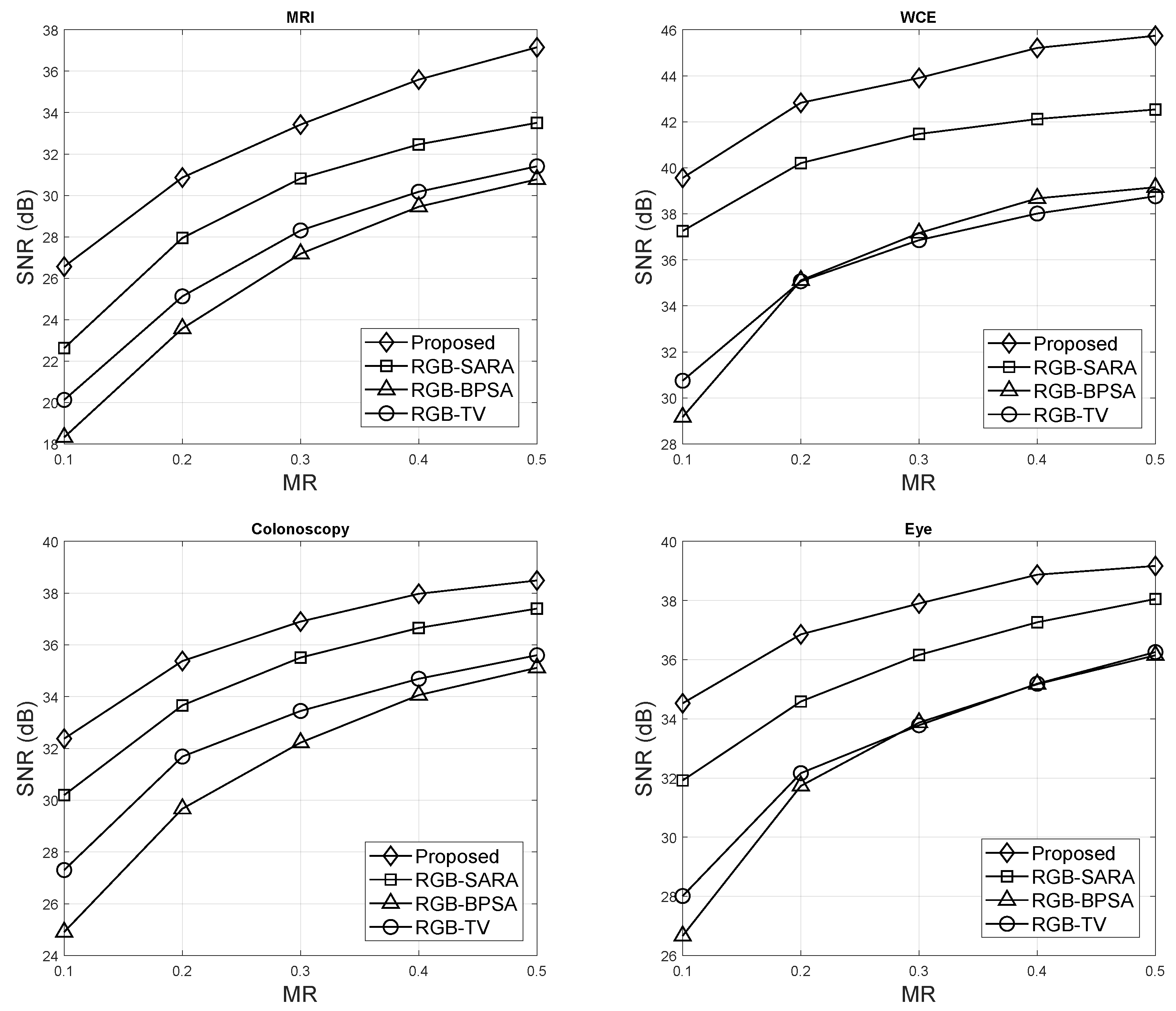 Sensors 23 02616 g005
