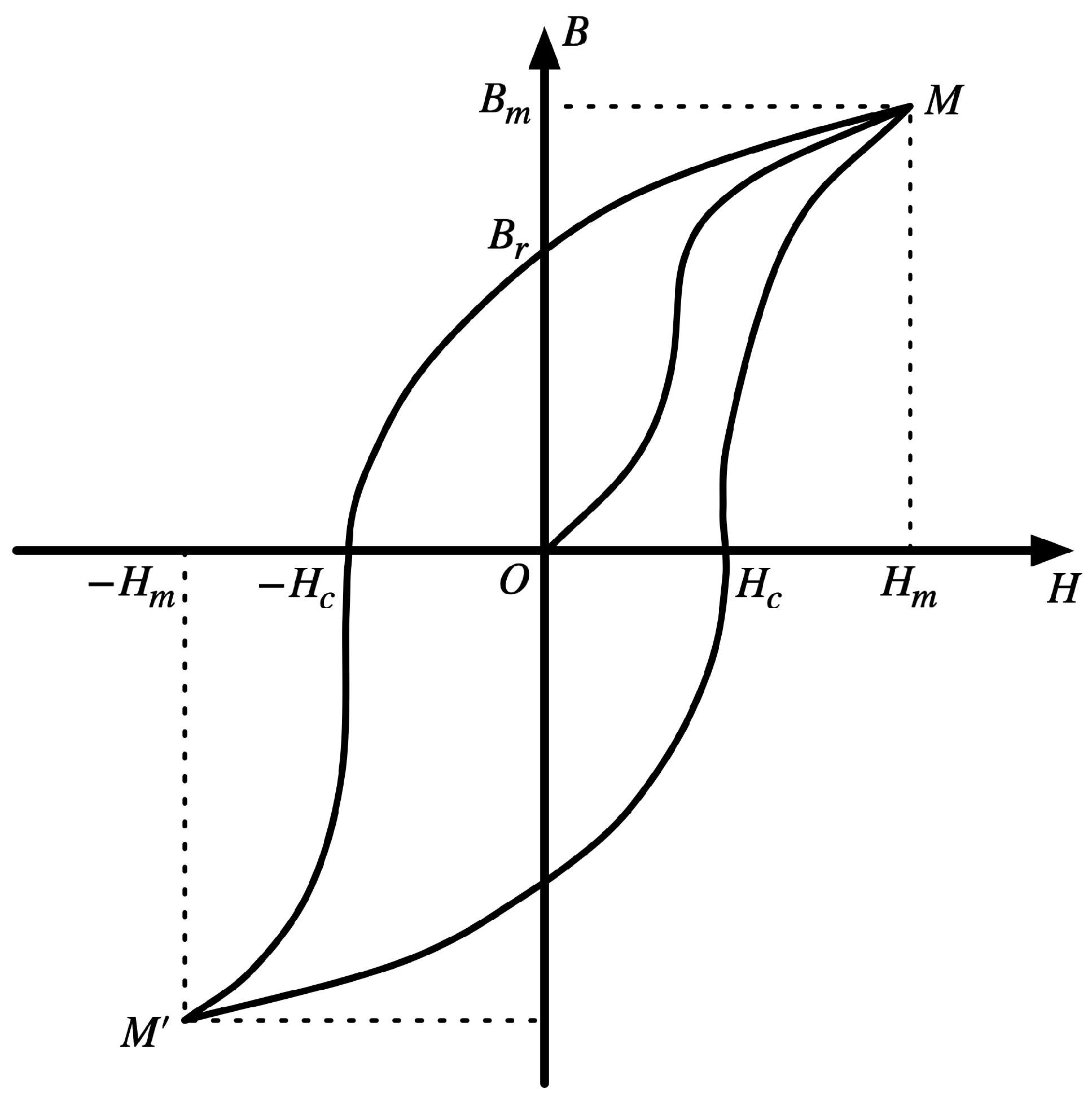 Sensors 23 02618 g002 Sensors 23 02618 g002