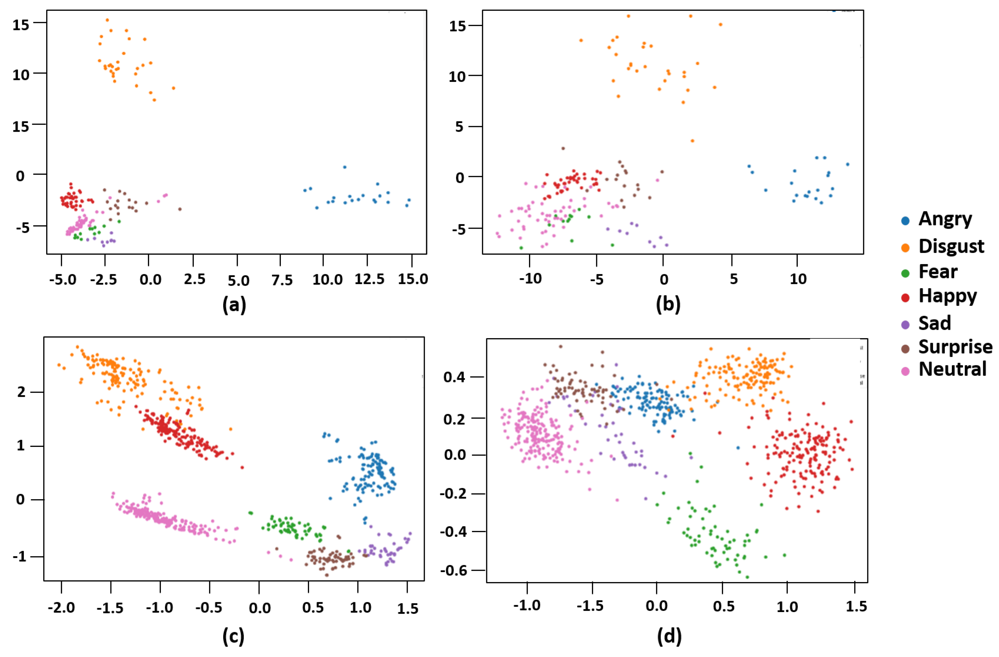Sensors 23 02619 g003