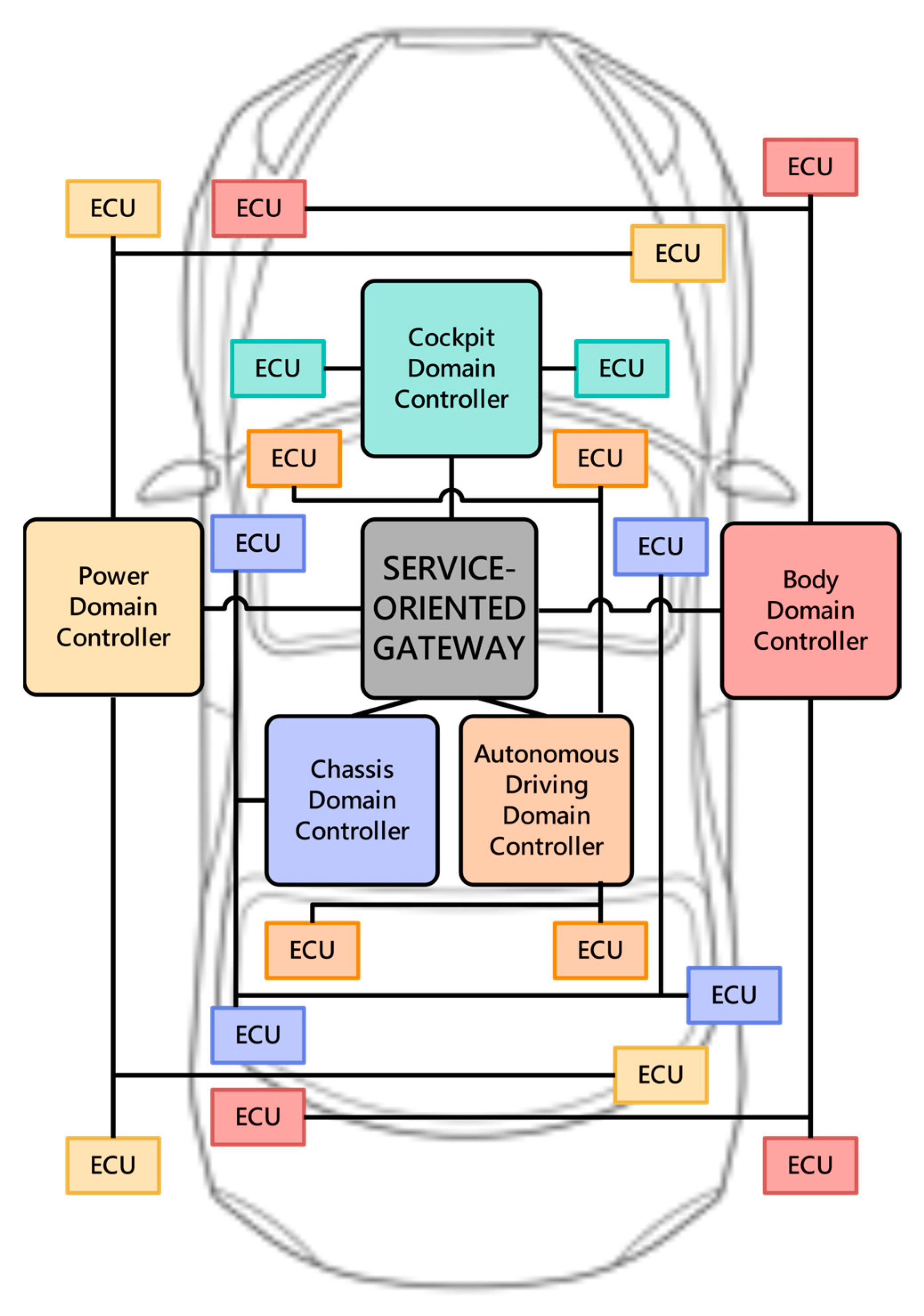 Sensors 23 02627 g001