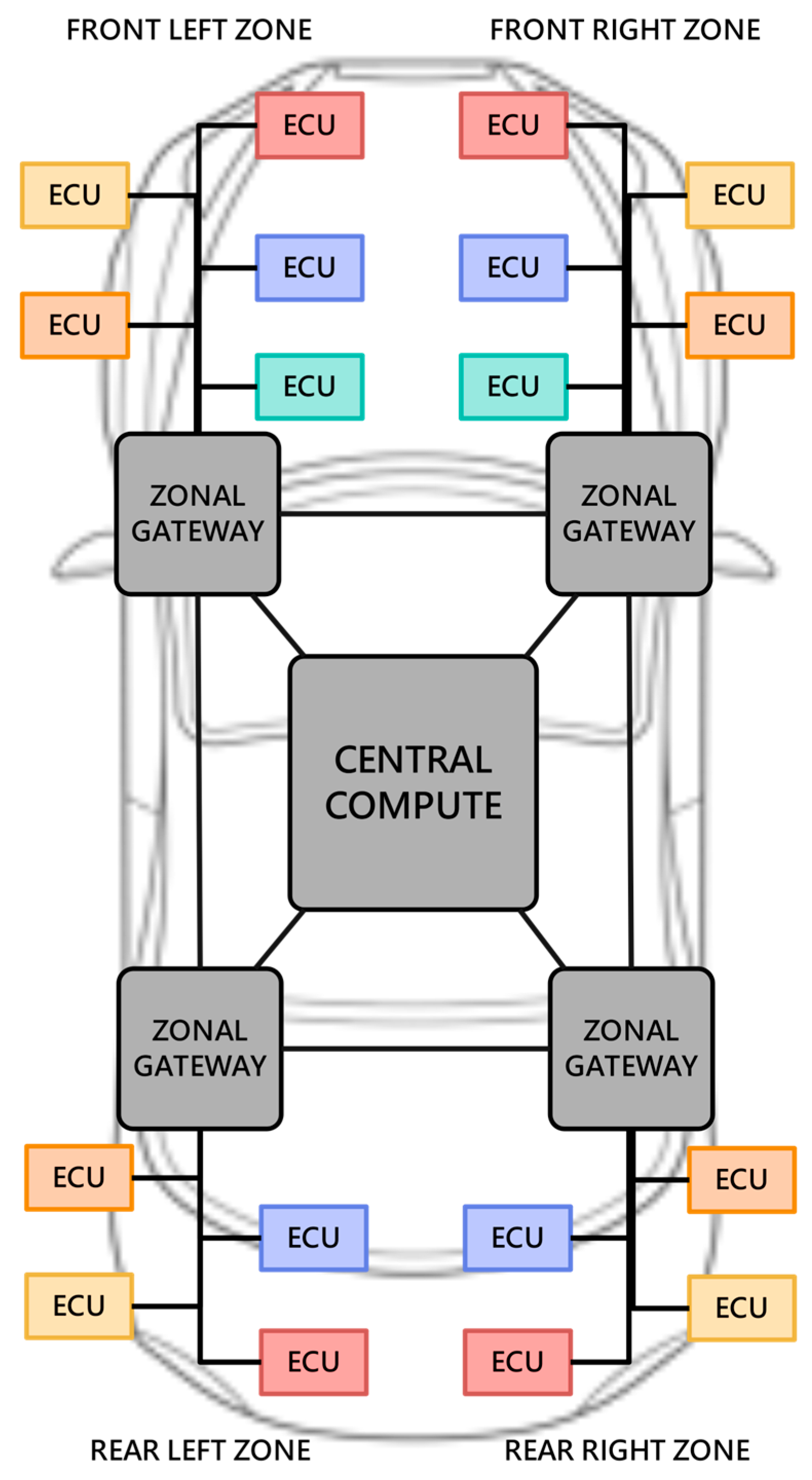 Sensors 23 02627 g002