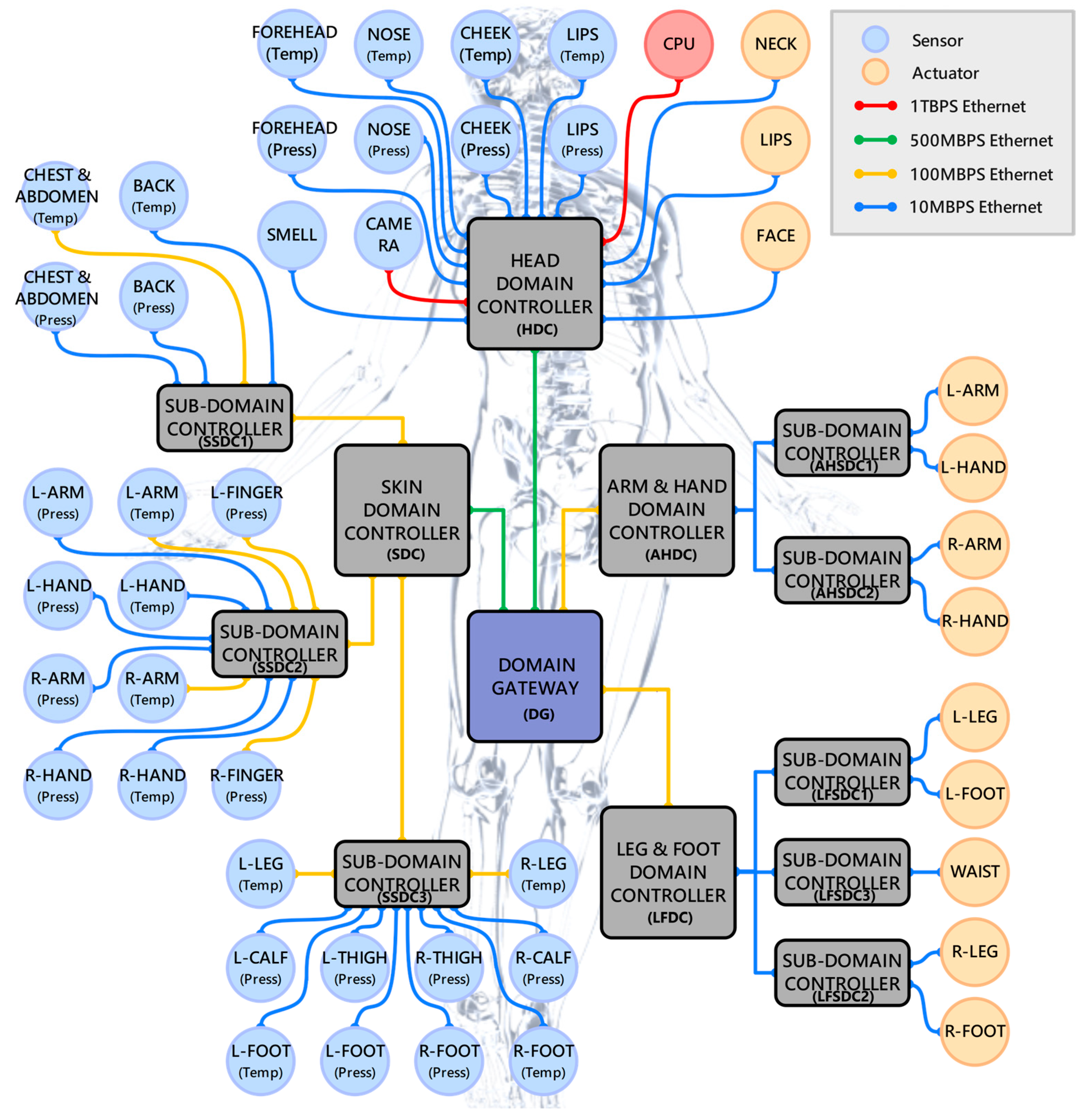 Sensors 23 02627 g003