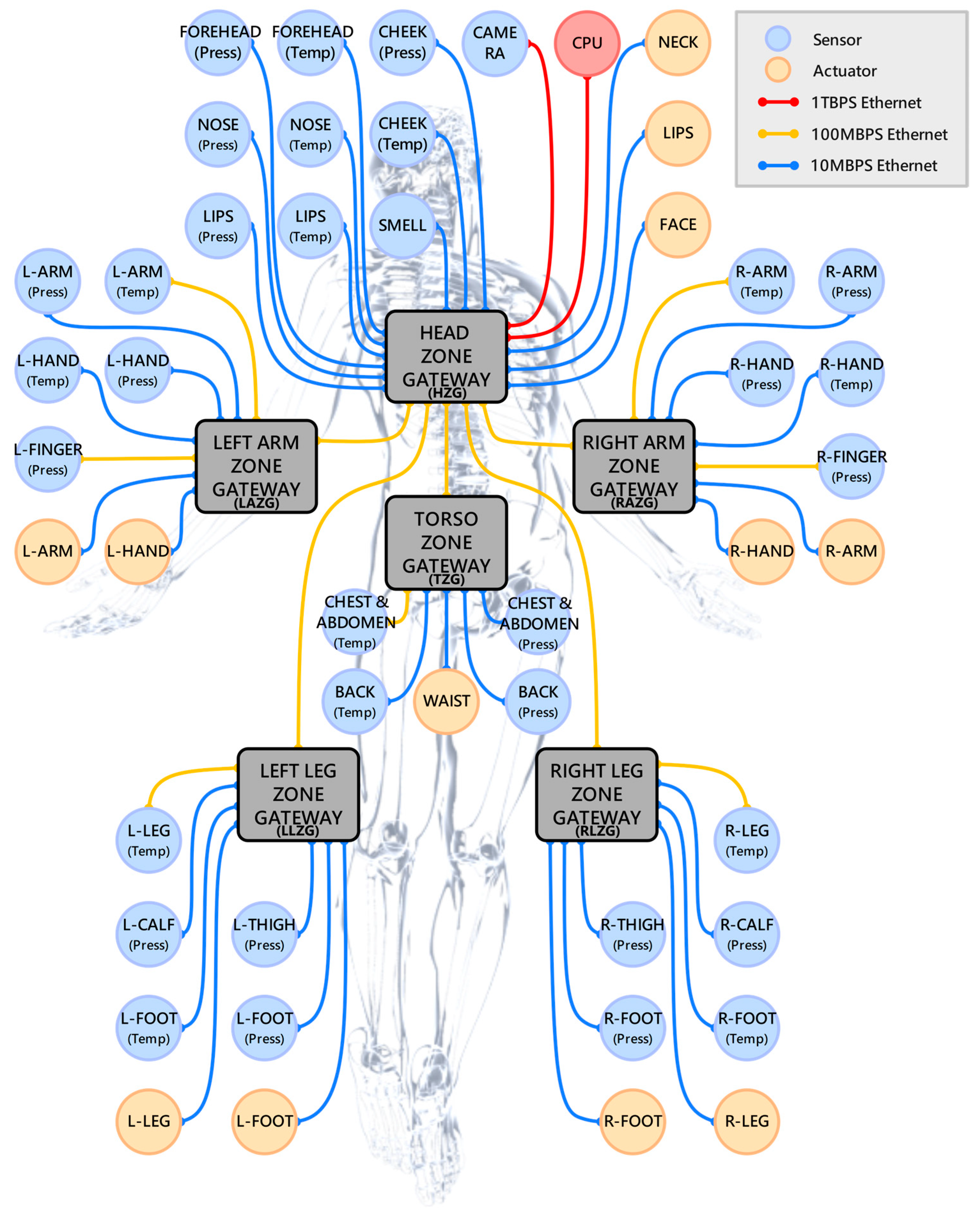 Sensors 23 02627 g004