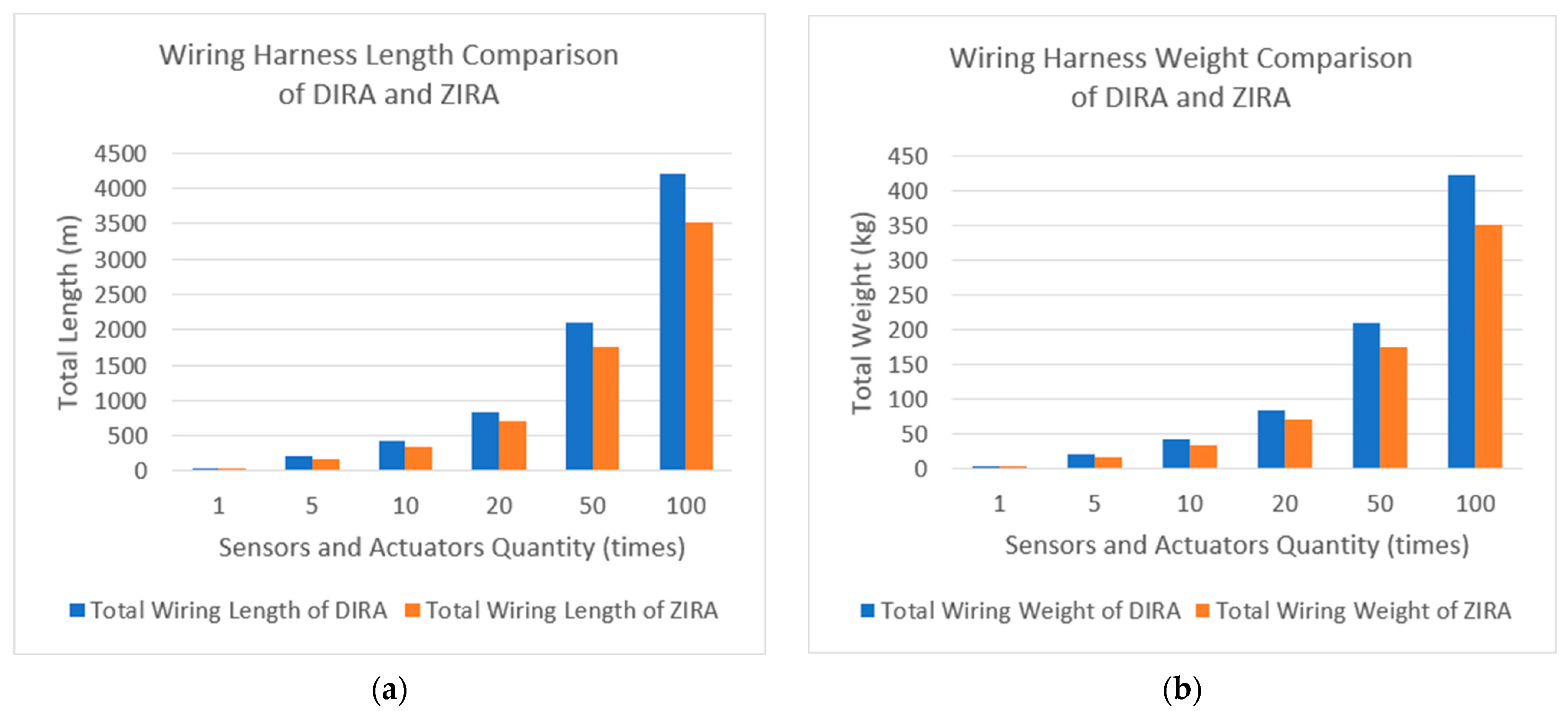 Sensors 23 02627 g005