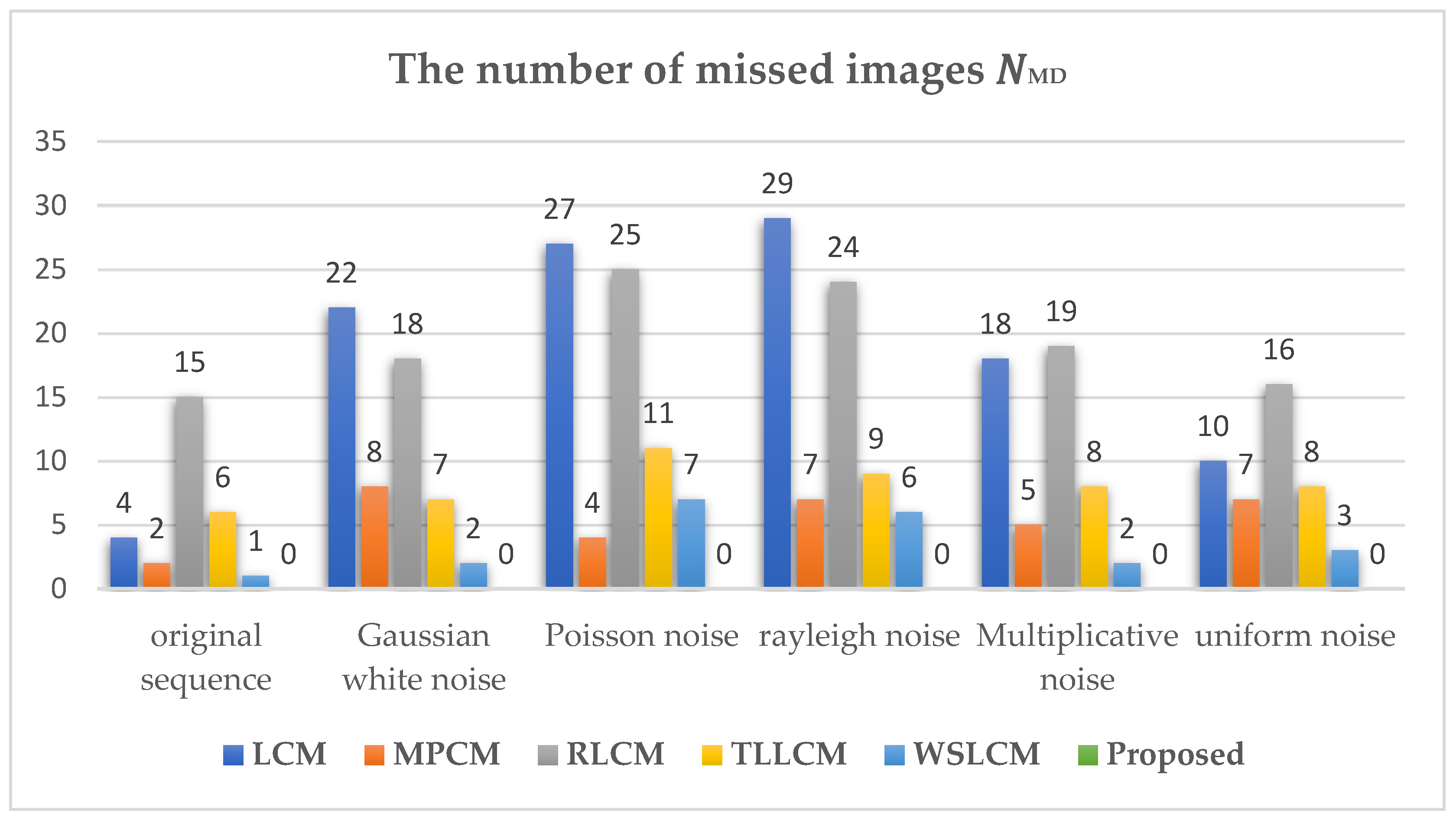 Sensors 23 02630 g006 Sensors 23 02630 g006