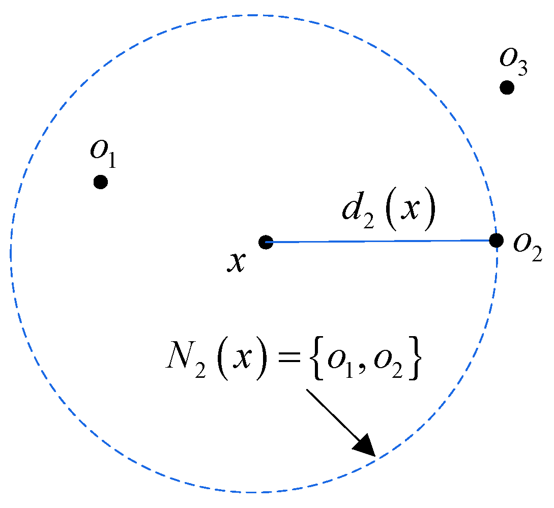 Sensors 23 02632 g001