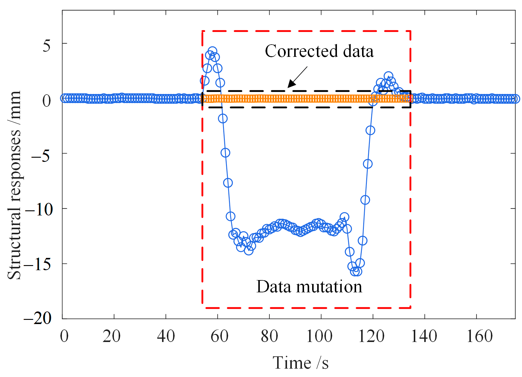 Sensors 23 02632 g002