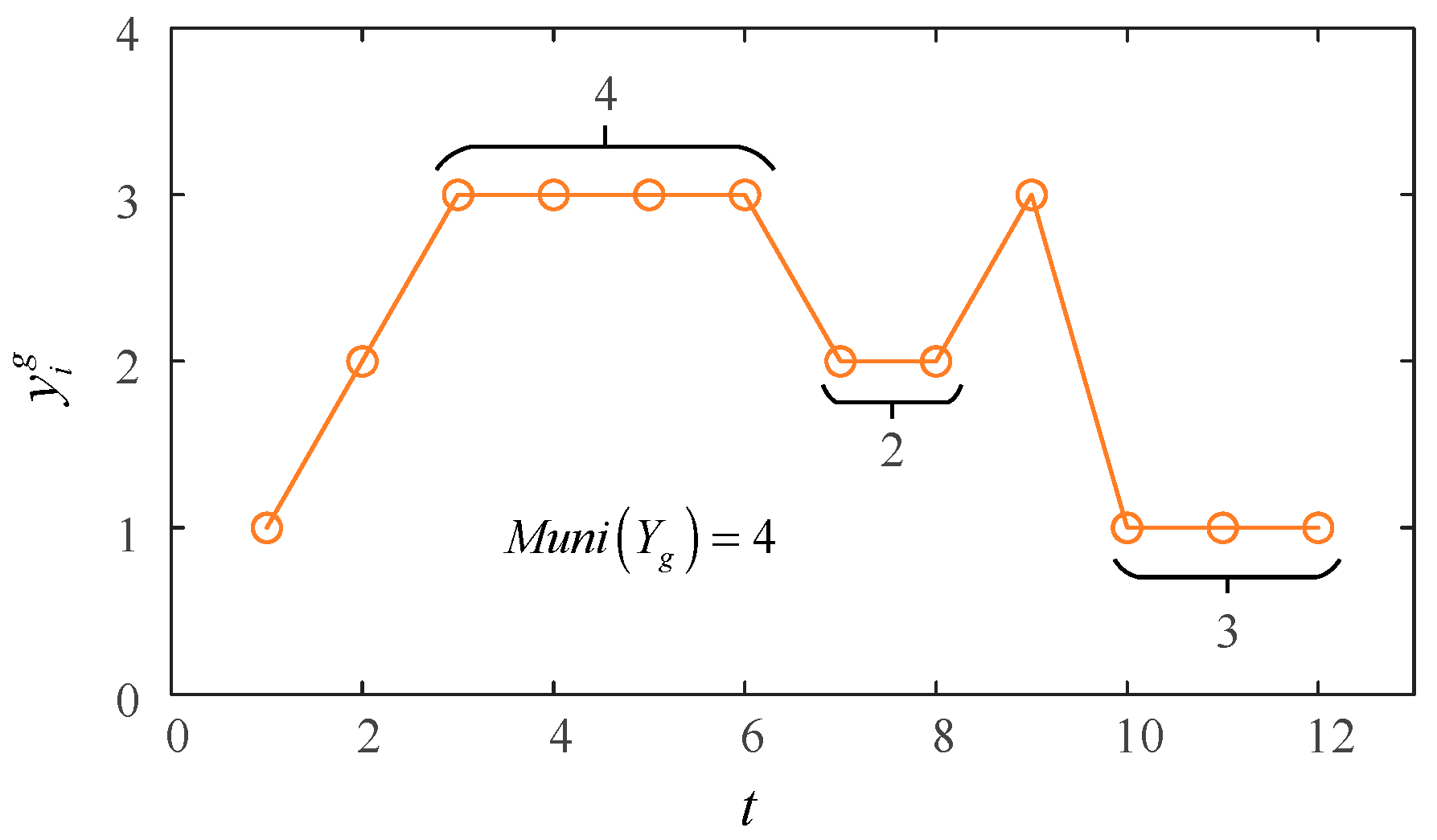 Sensors 23 02632 g003