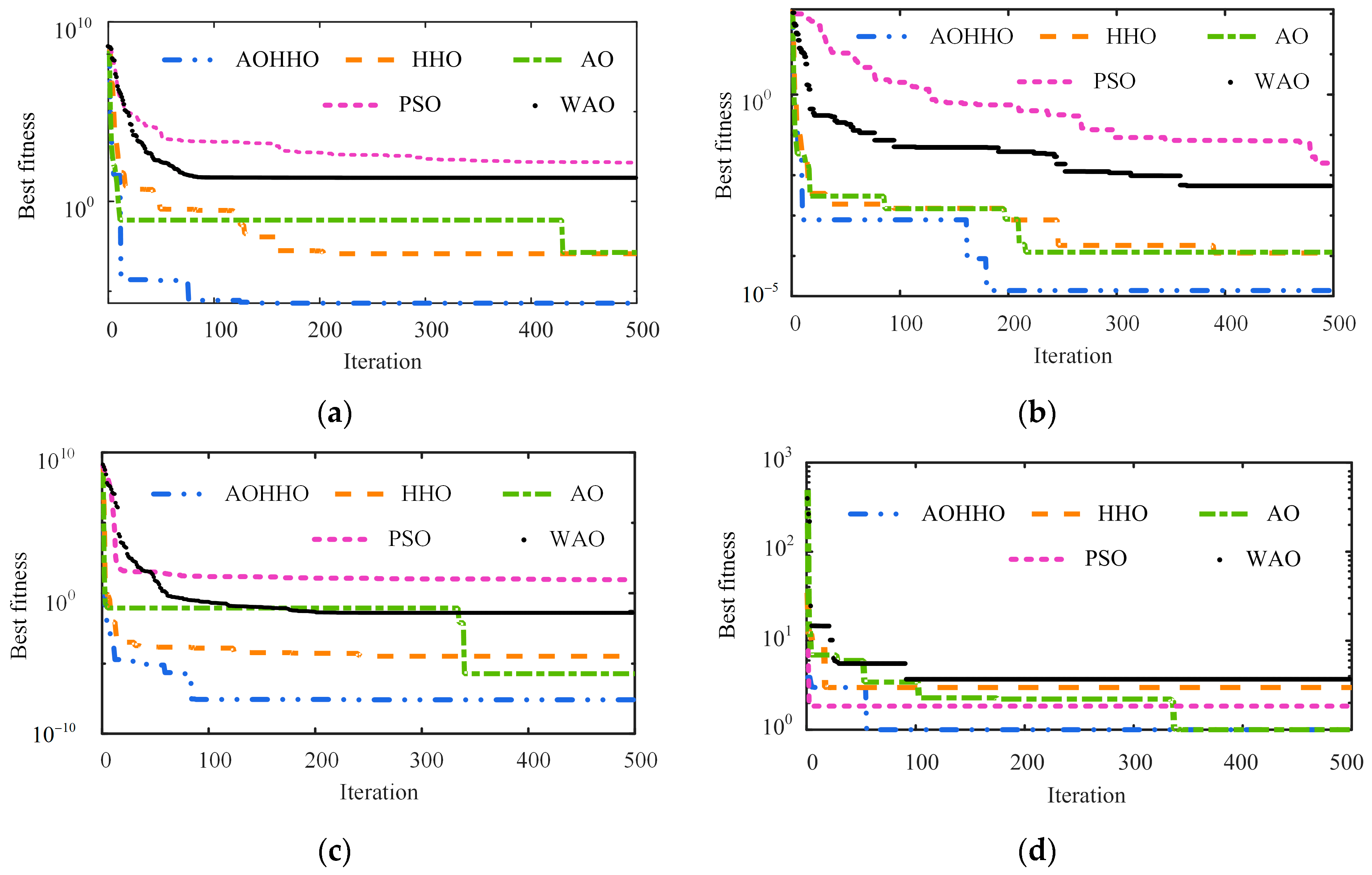 Sensors 23 02632 g004