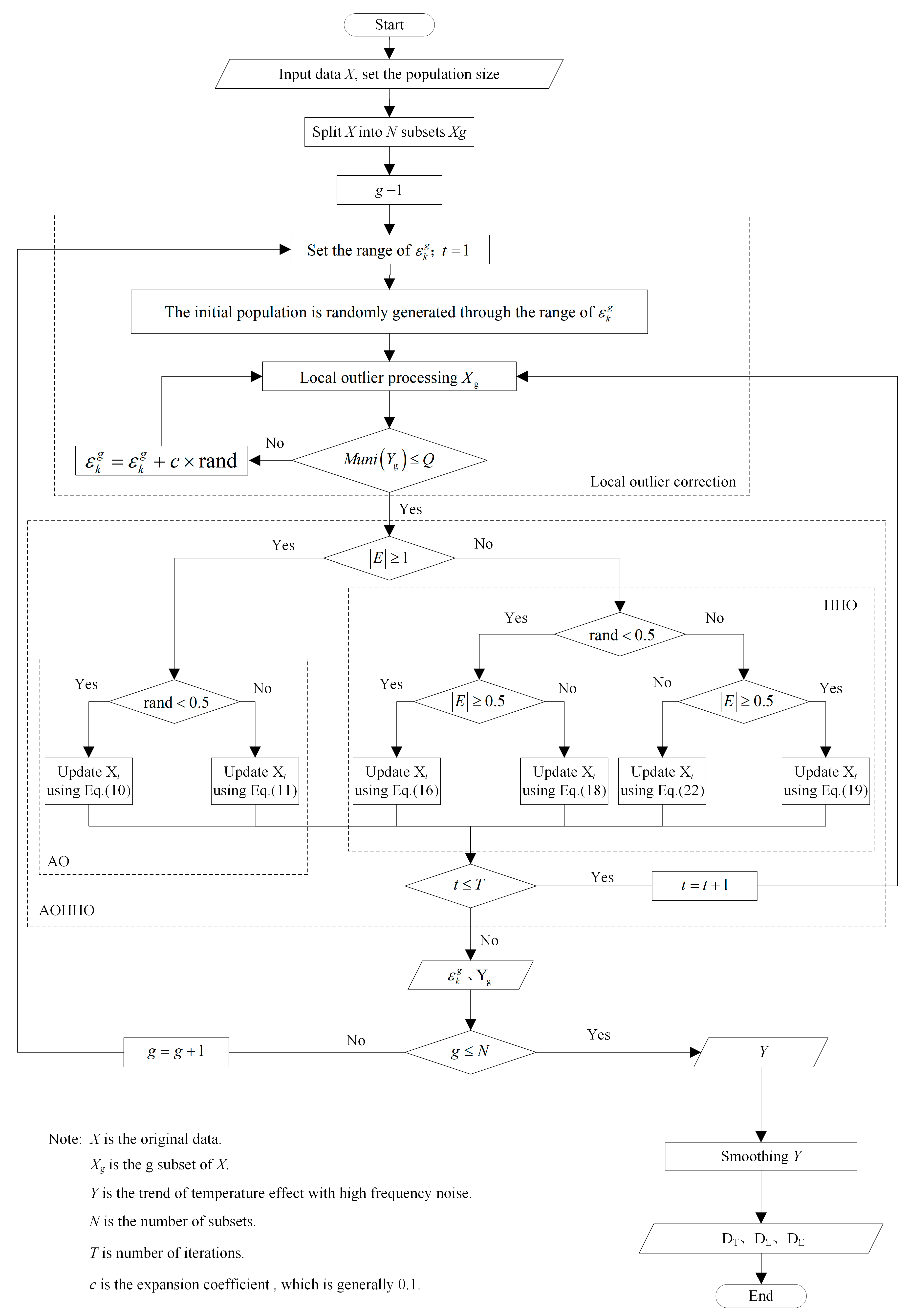 Sensors 23 02632 g005