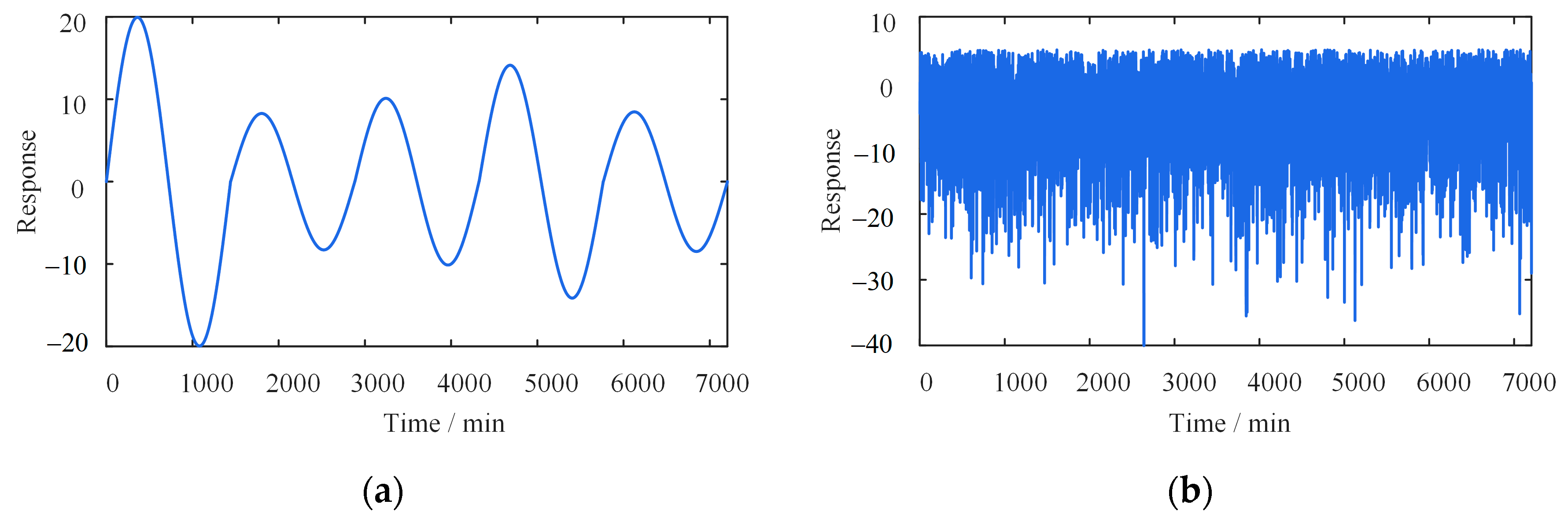 Sensors 23 02632 g006a