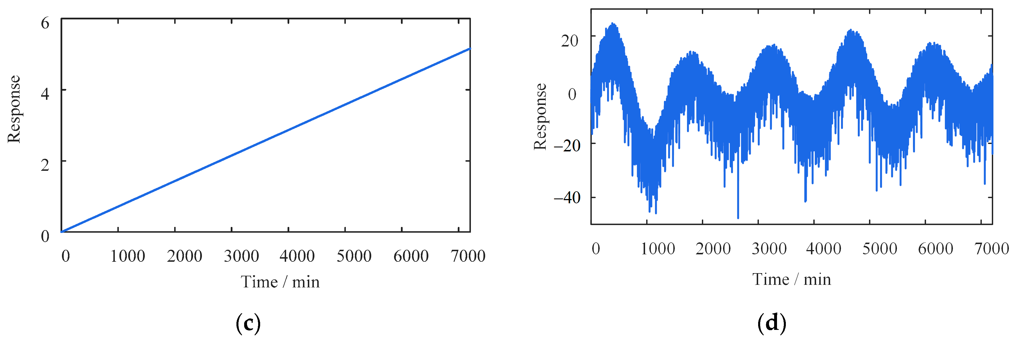 Sensors 23 02632 g006b