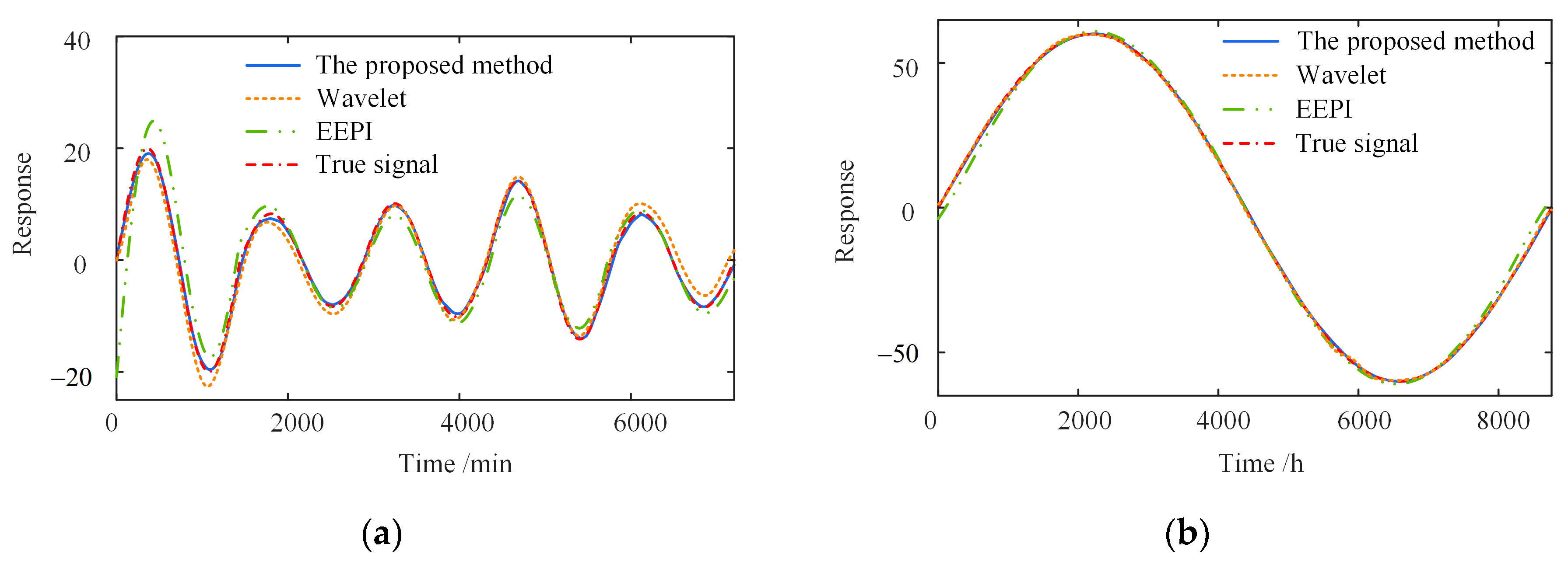 Sensors 23 02632 g009