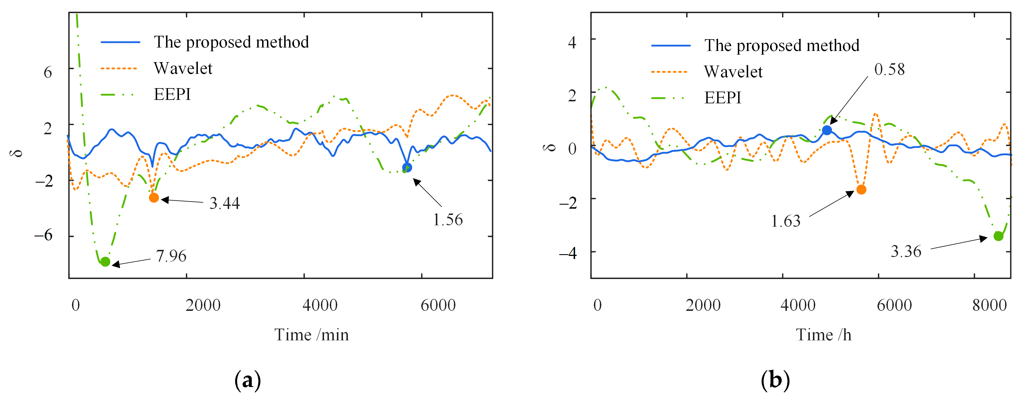 Sensors 23 02632 g010