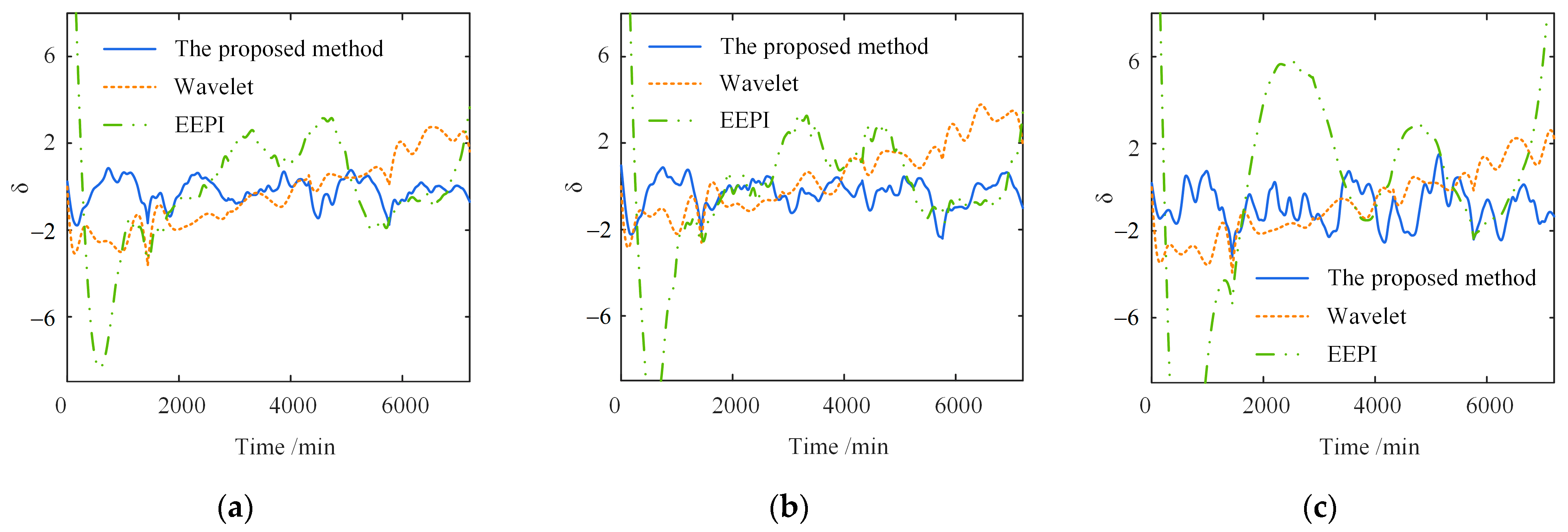 Sensors 23 02632 g013