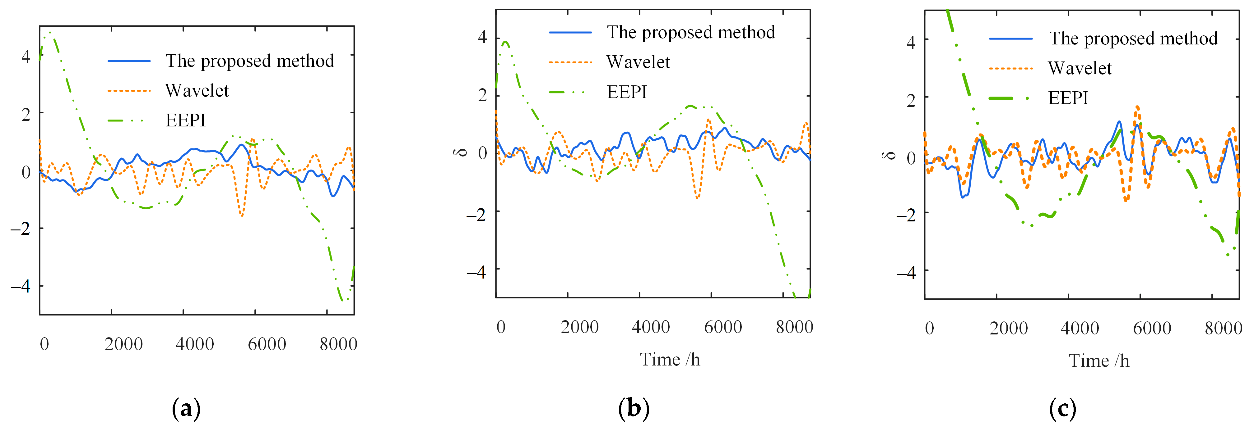 Sensors 23 02632 g014
