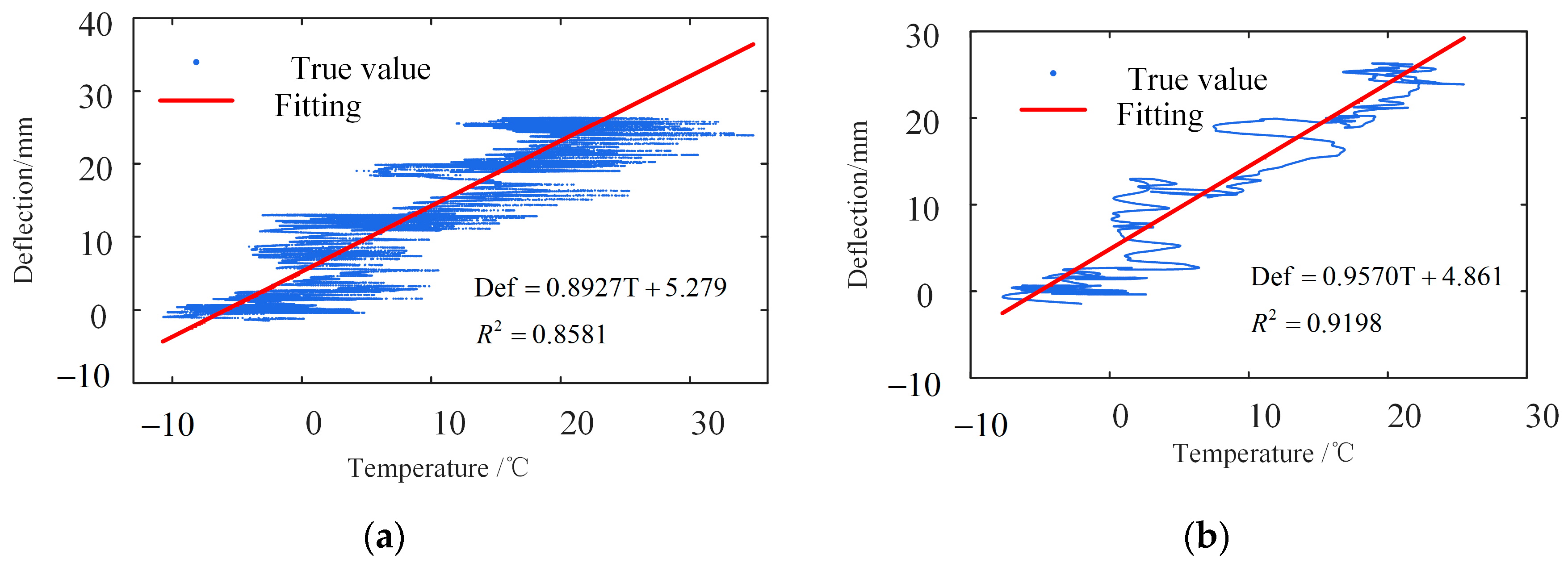 Sensors 23 02632 g019