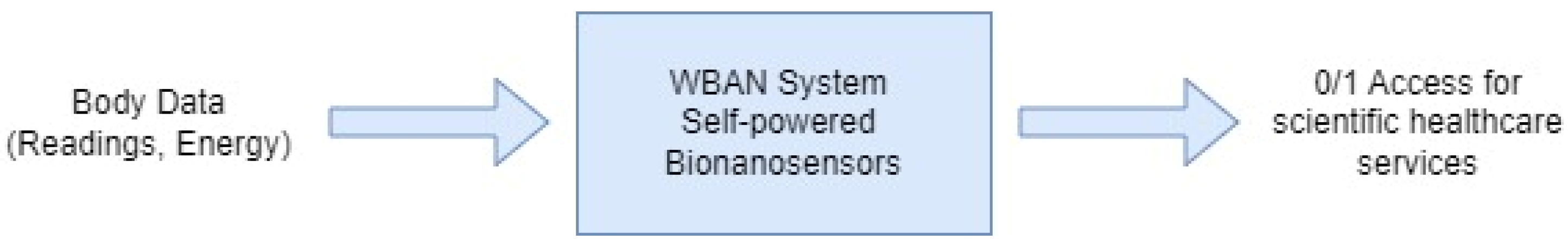 Sensors 23 02633 g001