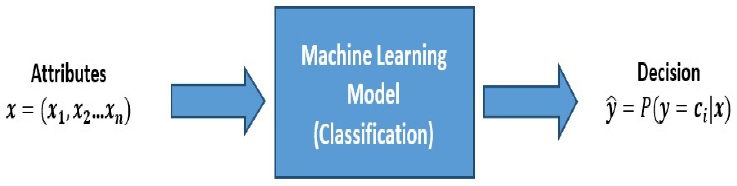 Sensors 23 02633 g003
