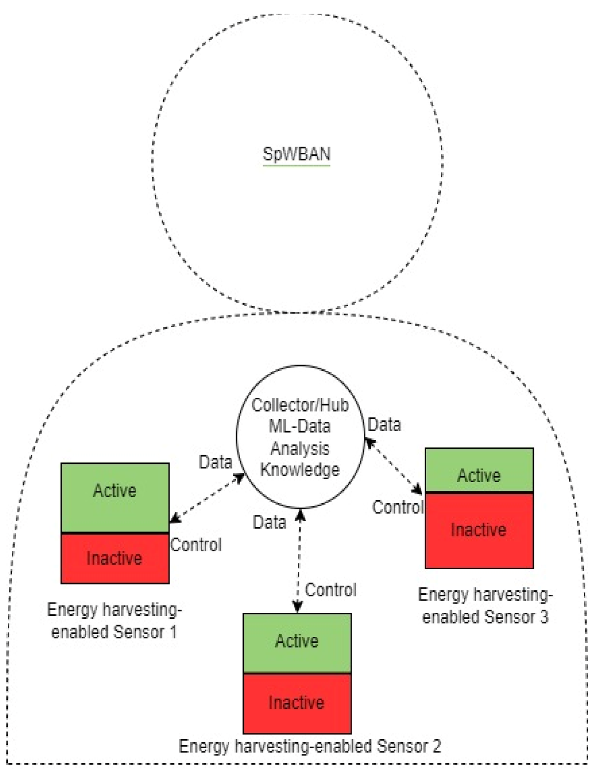 Sensors 23 02633 g004