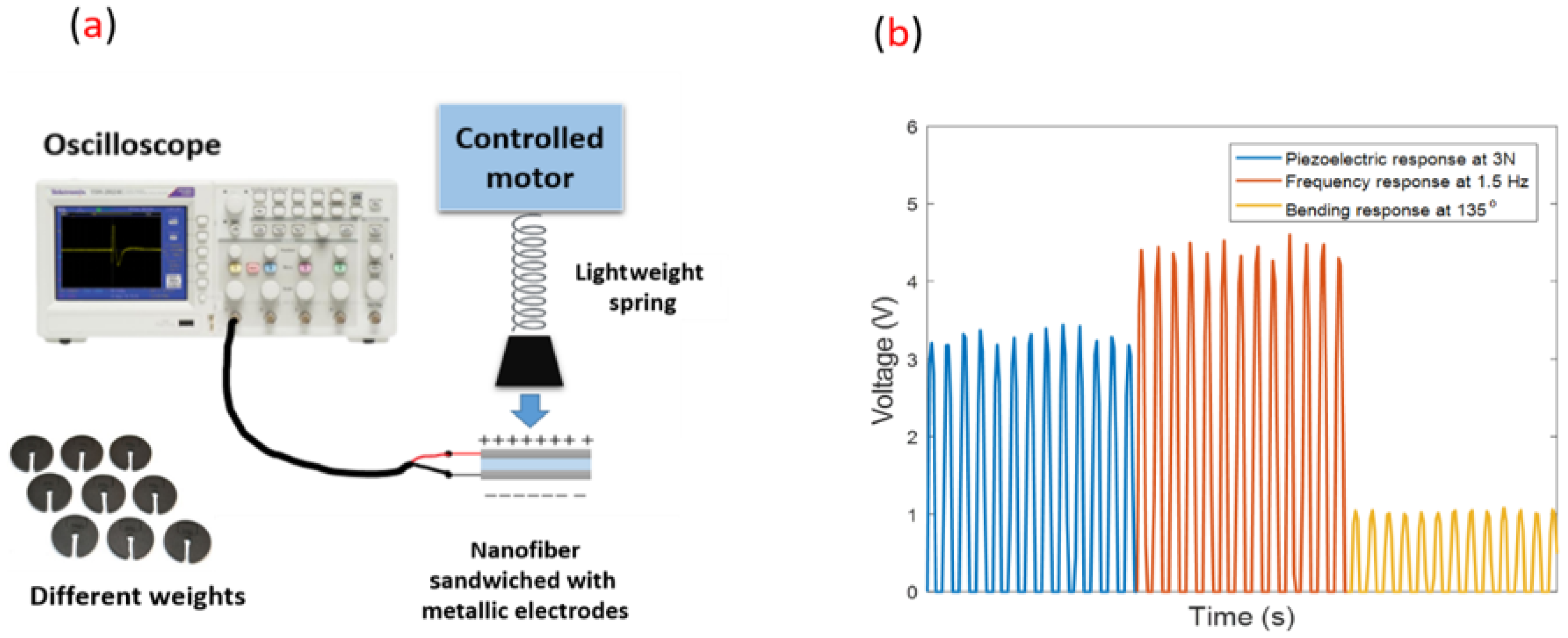 Sensors 23 02633 g006