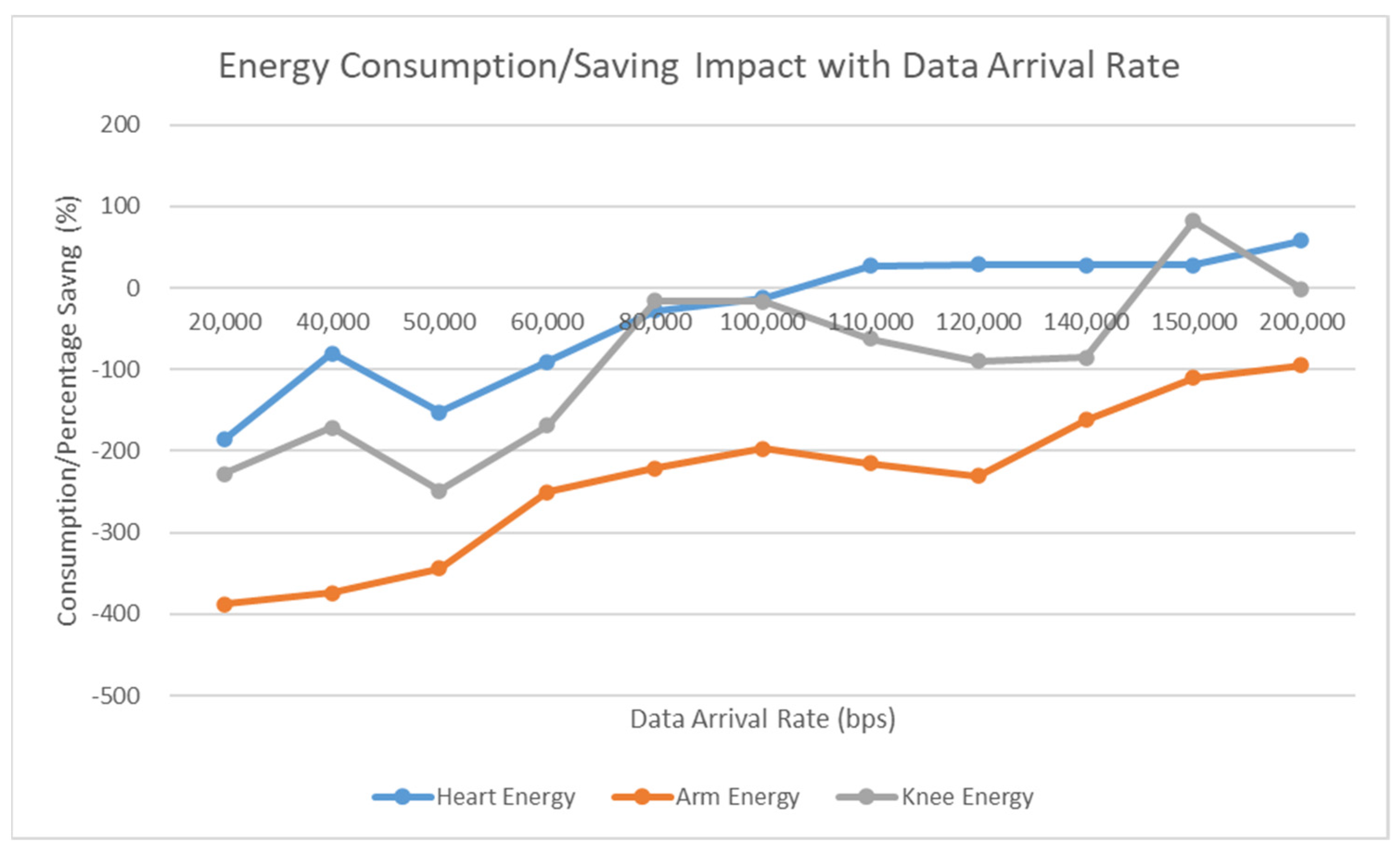Sensors 23 02633 g008