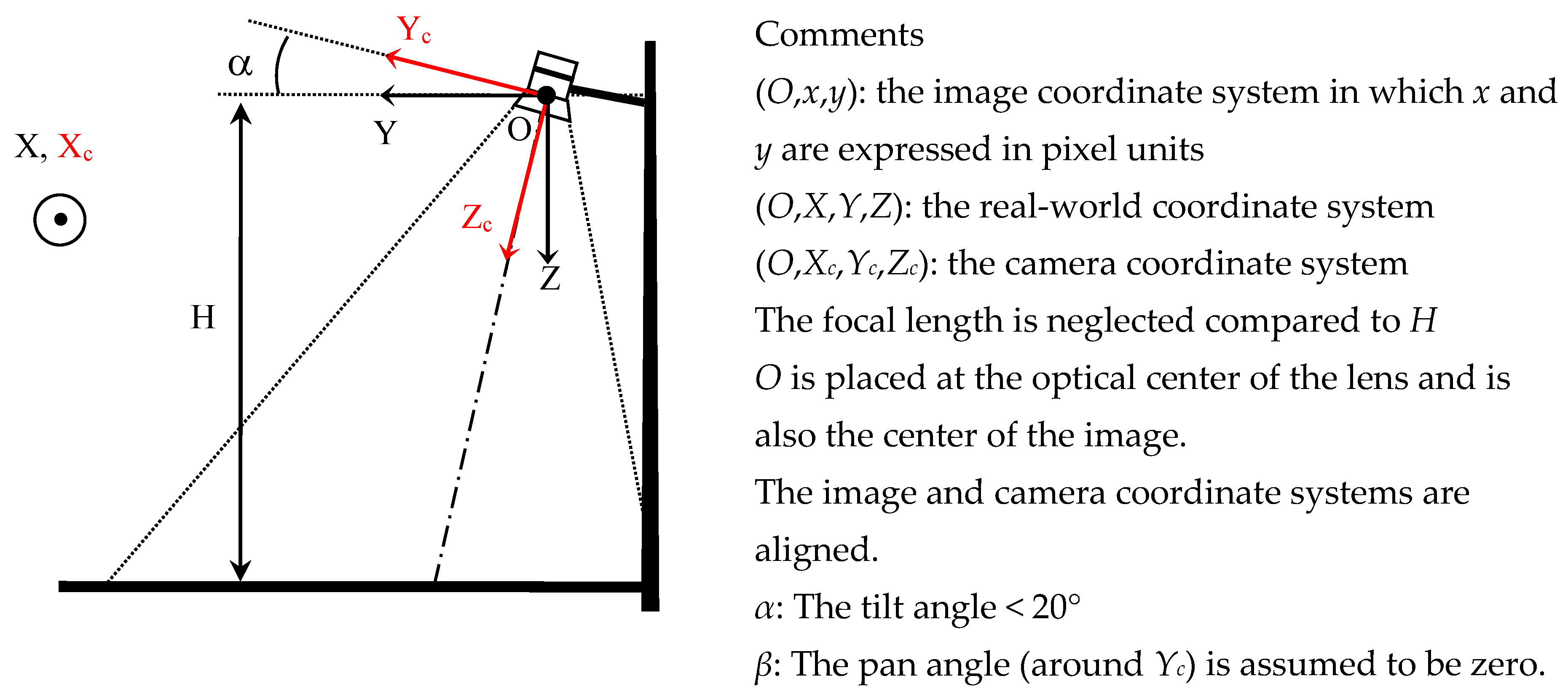 Sensors 23 02637 g002