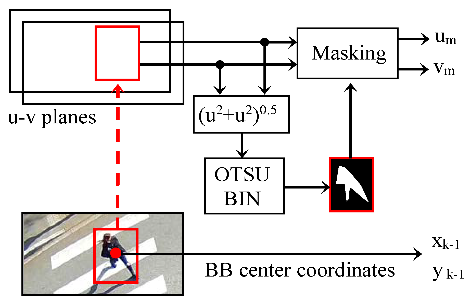 Sensors 23 02637 g008
