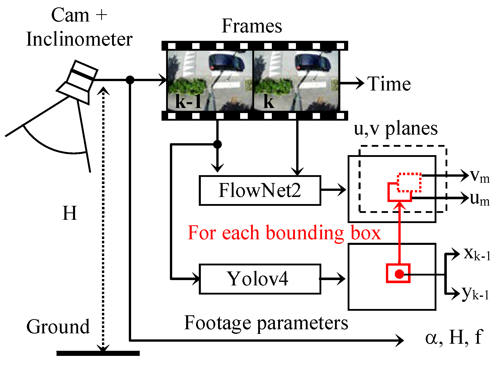 Sensors 23 02637 g009