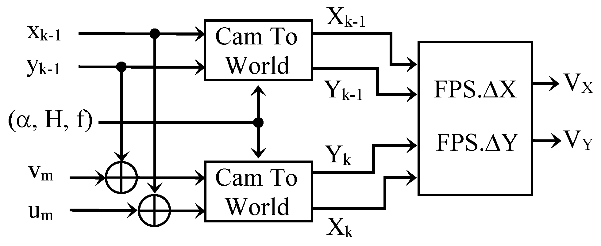 Sensors 23 02637 g010