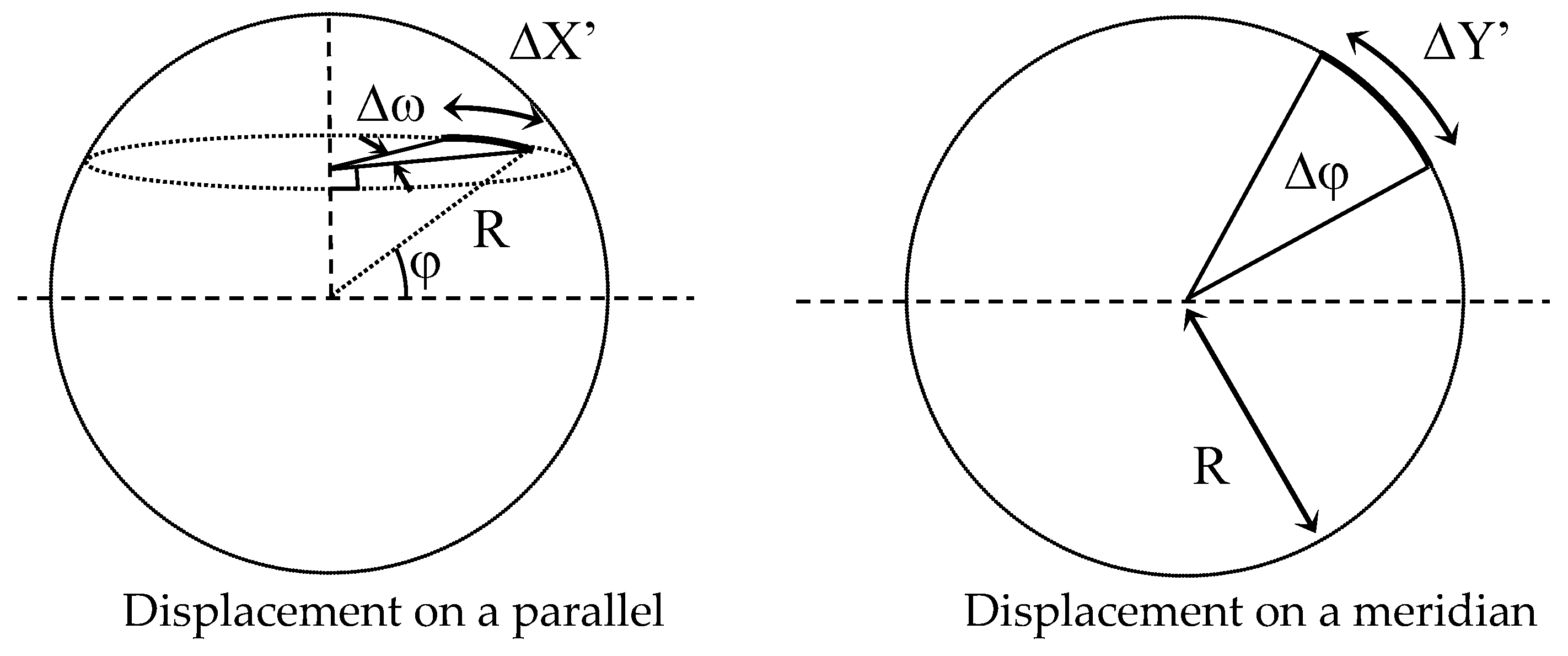 Sensors 23 02637 g014
