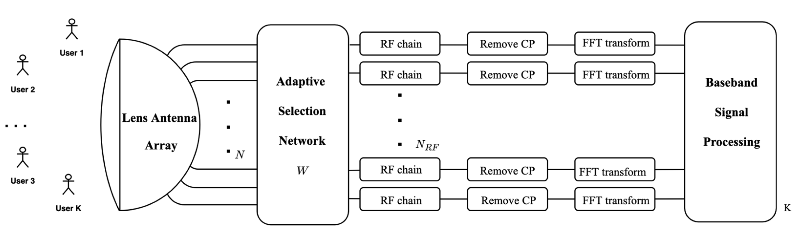 Sensors 23 02638 g001