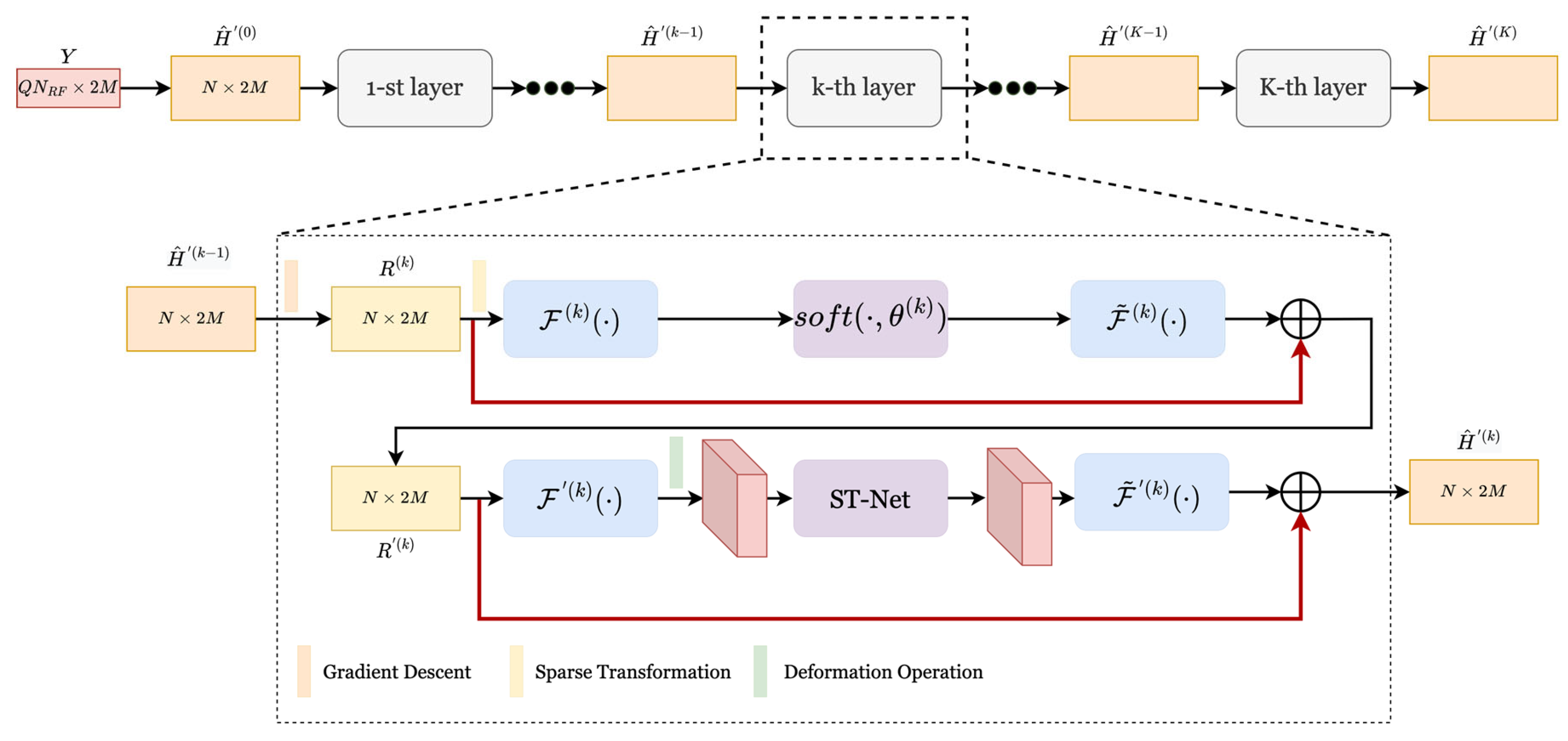 Sensors 23 02638 g002