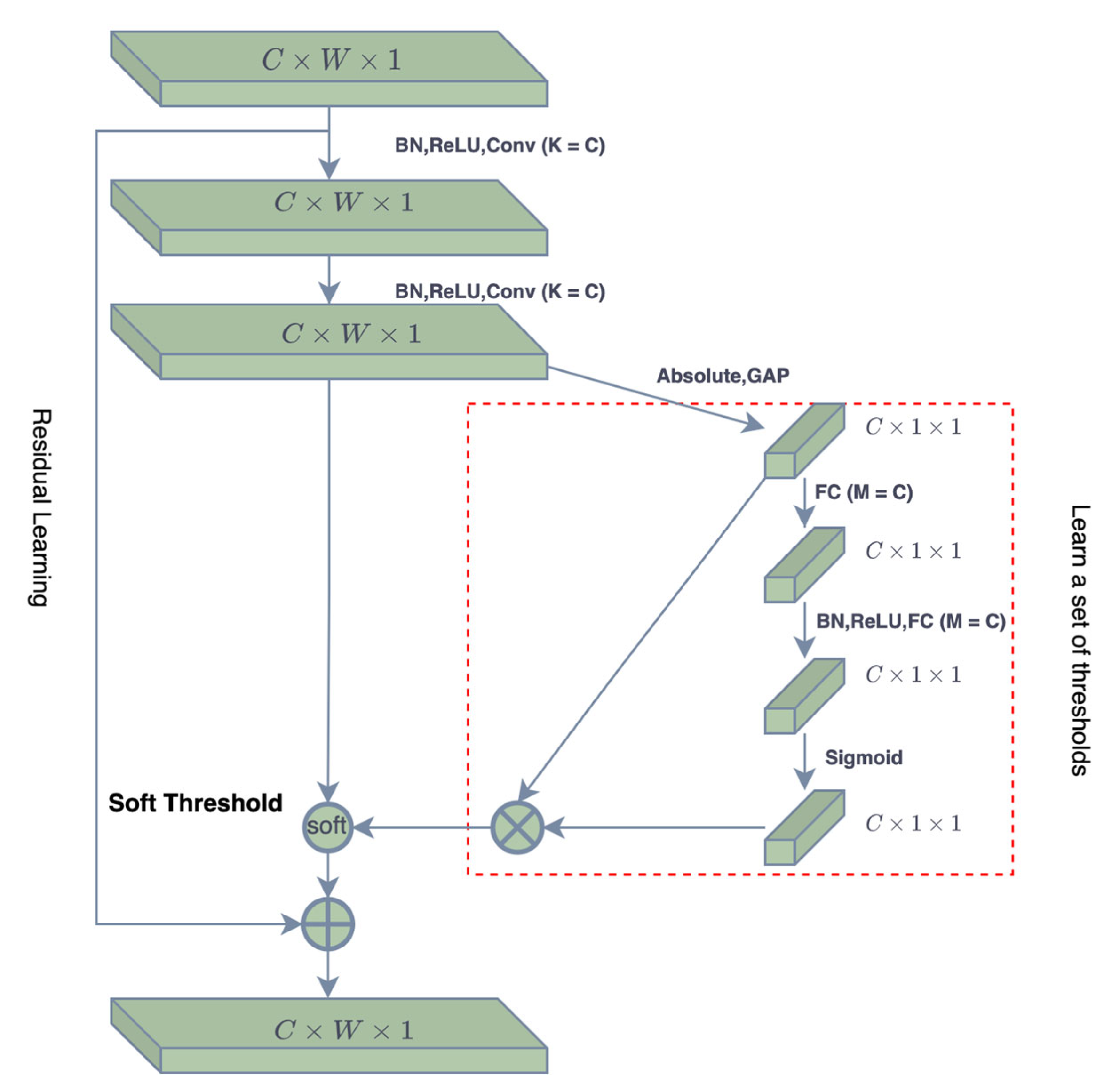 Sensors 23 02638 g003