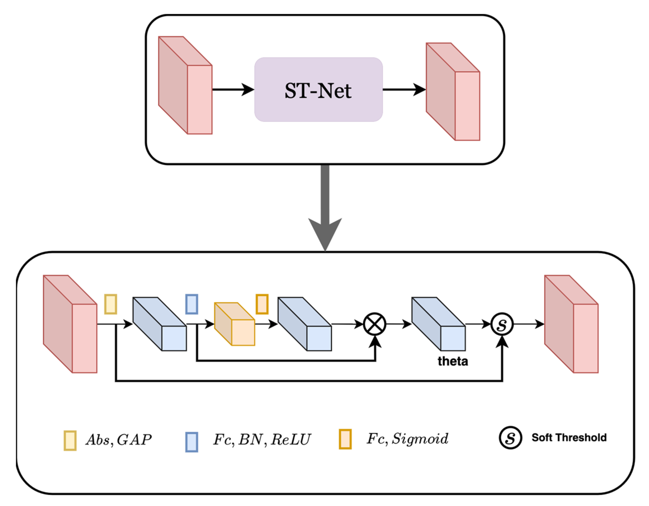 Sensors 23 02638 g004