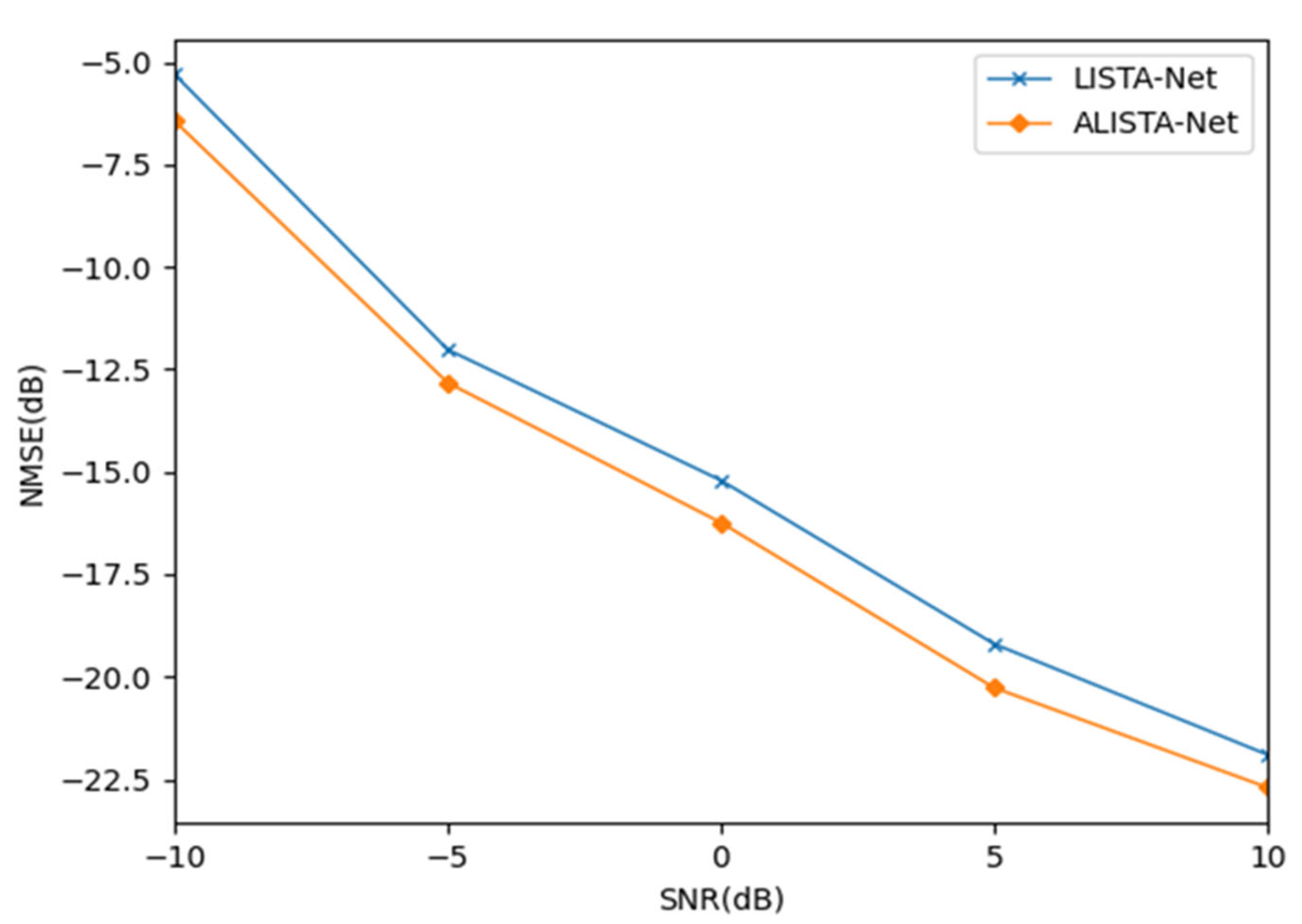 Sensors 23 02638 g005
