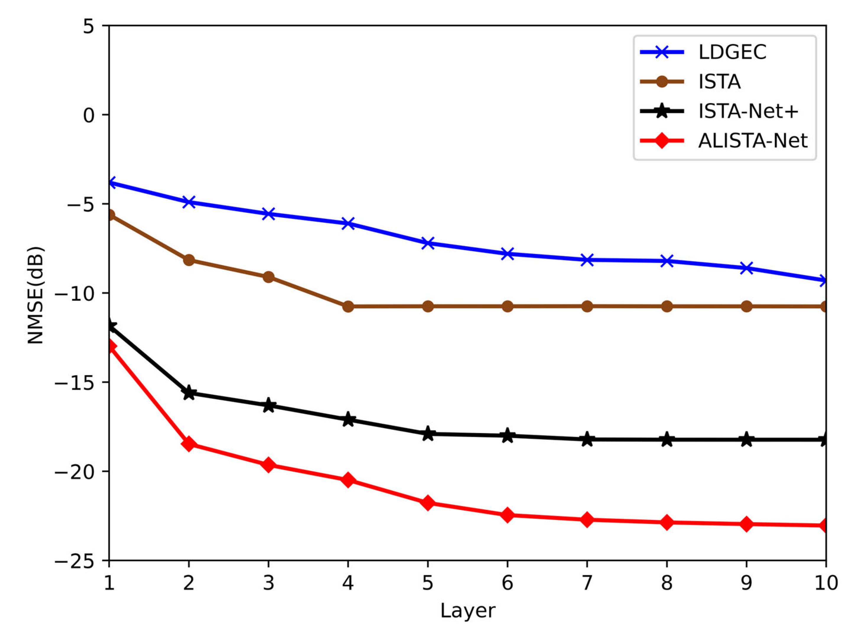Sensors 23 02638 g007