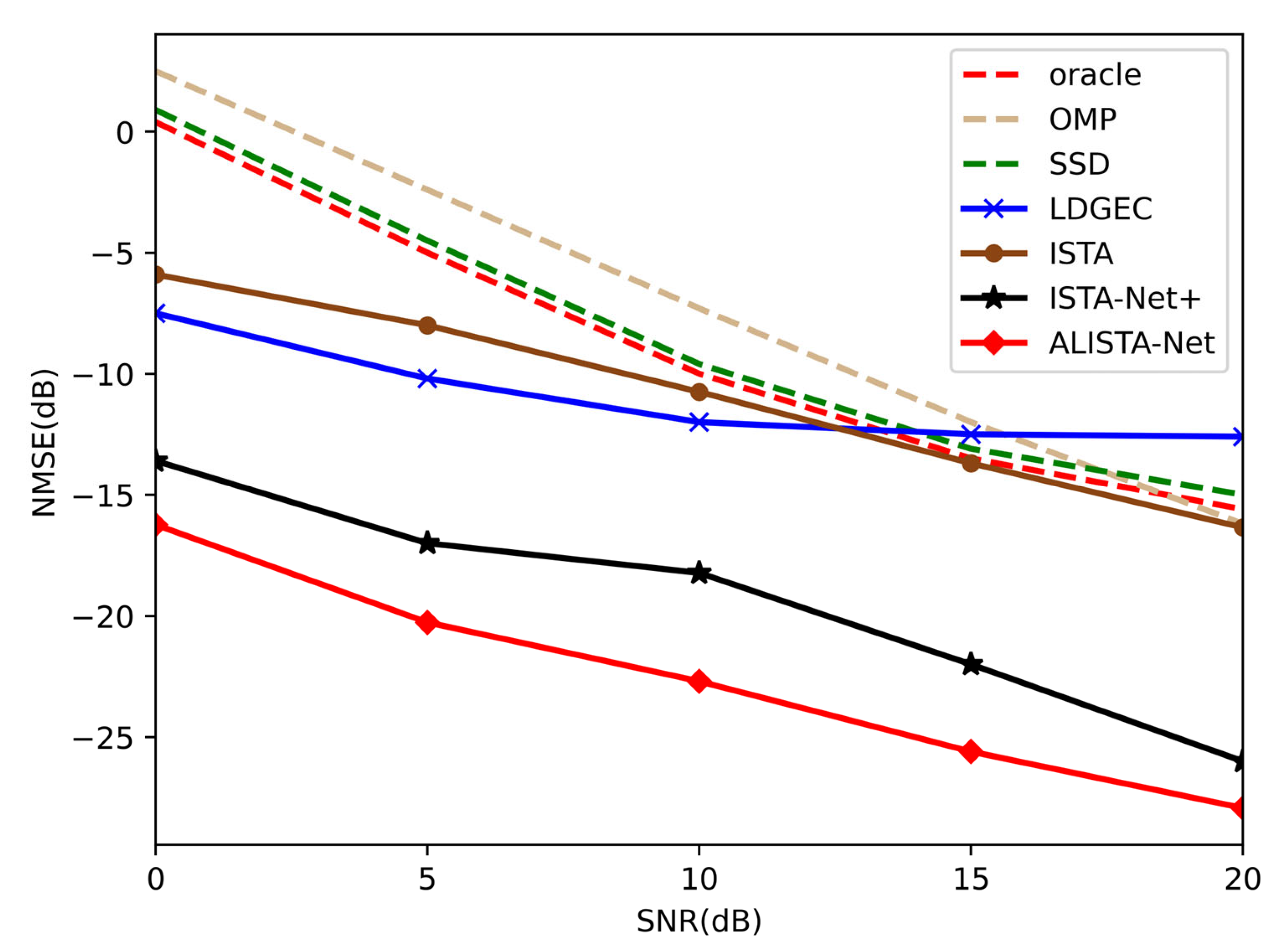 Sensors 23 02638 g008