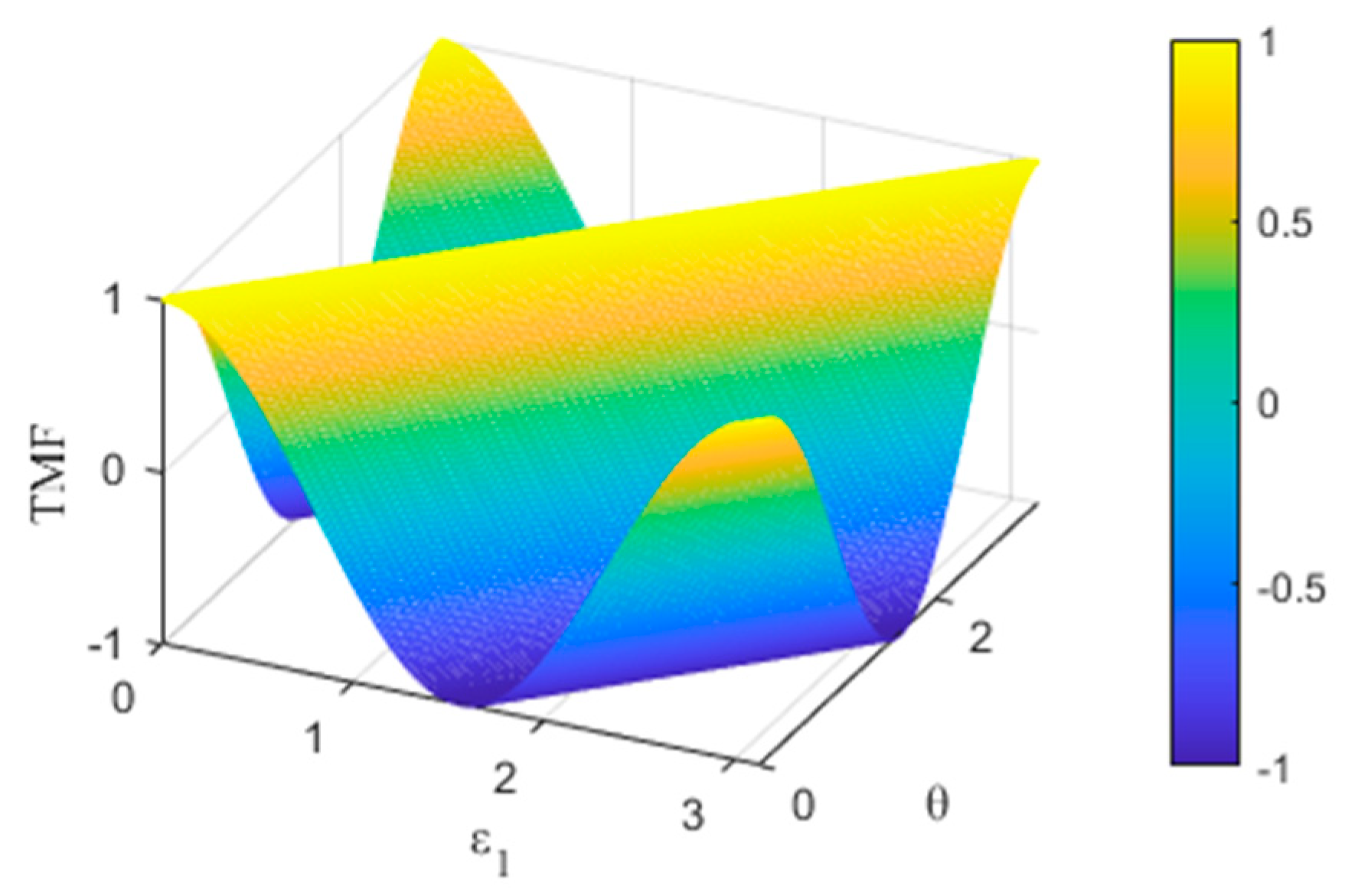 Sensors 23 02642 g002