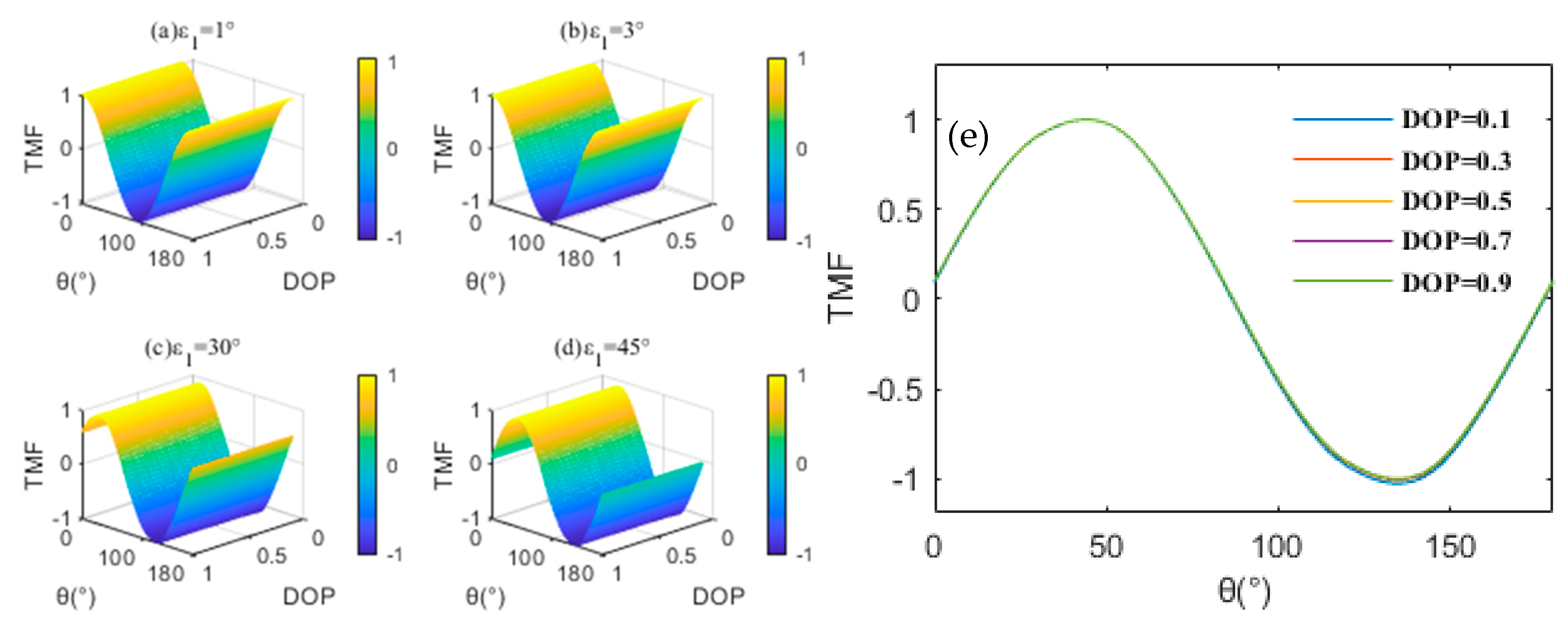 Sensors 23 02642 g003