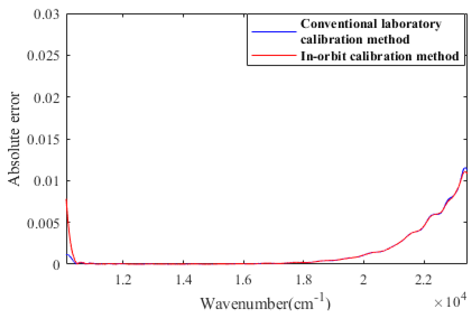 Sensors 23 02642 g004