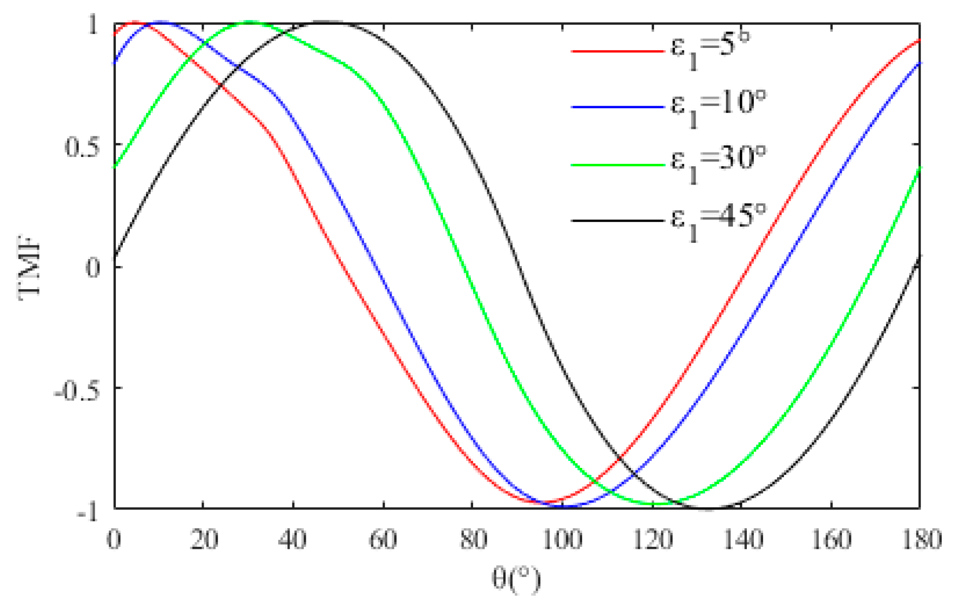 Sensors 23 02642 g006