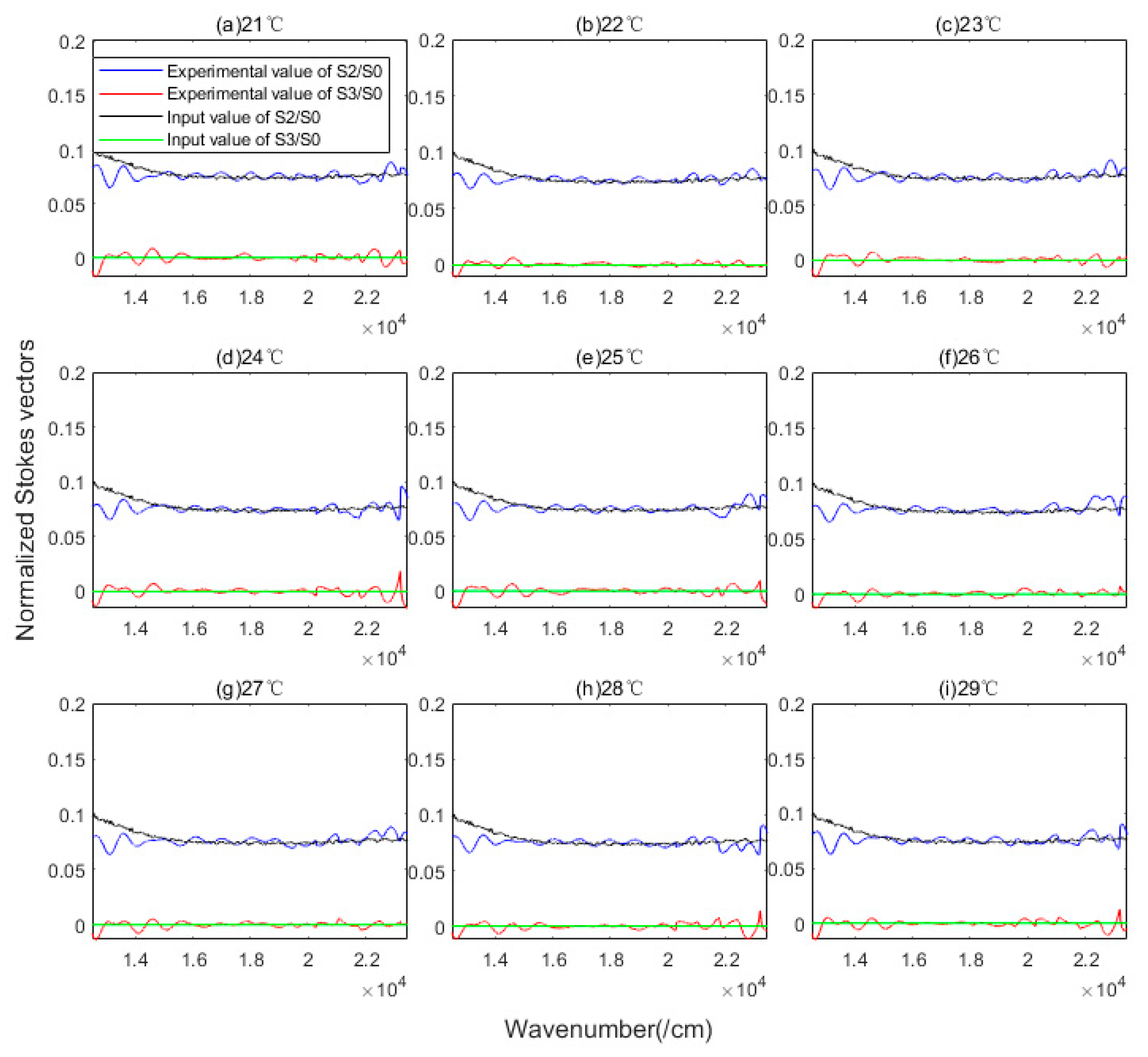 Sensors 23 02642 g007