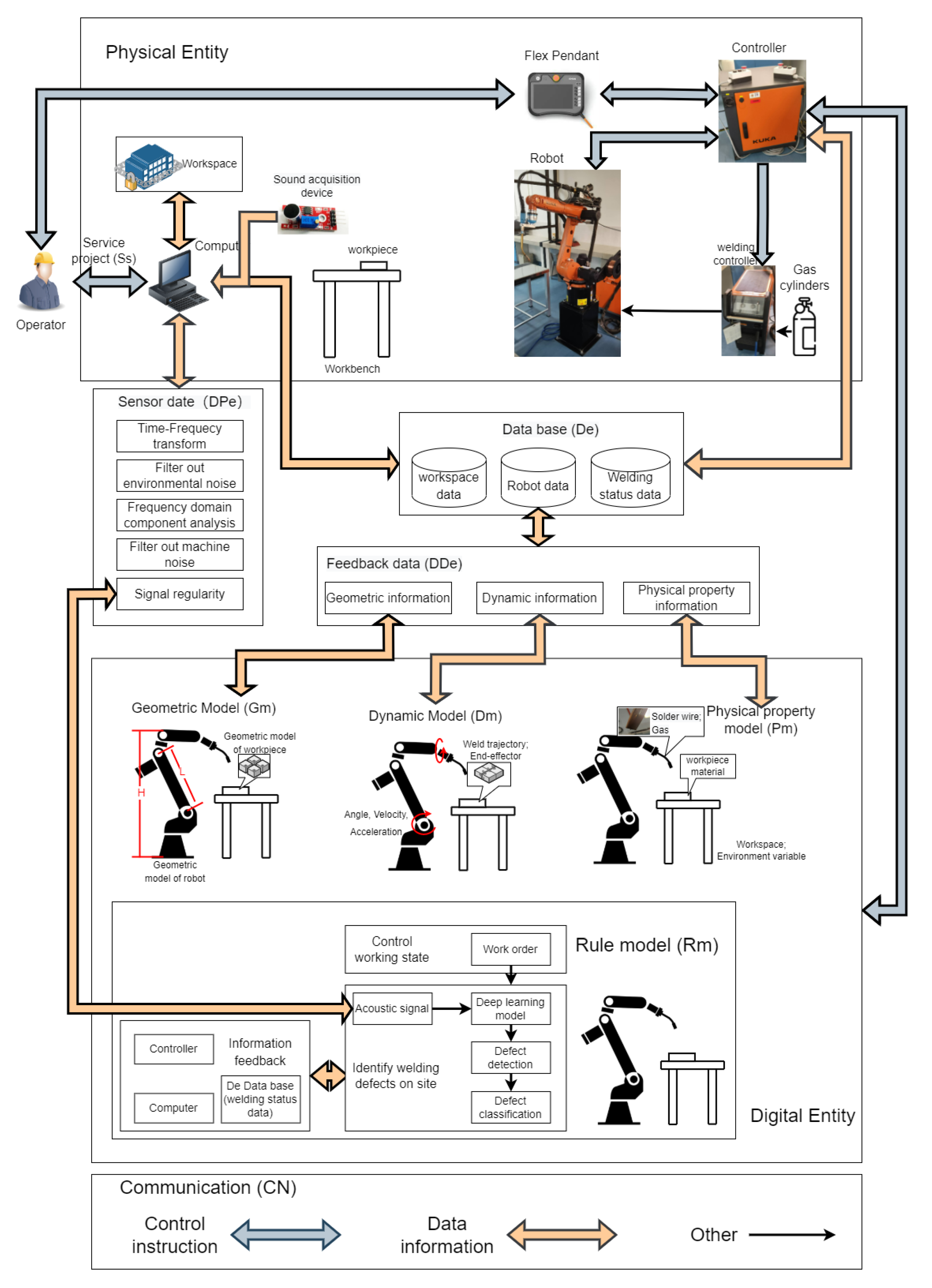 Sensors 23 02643 g001